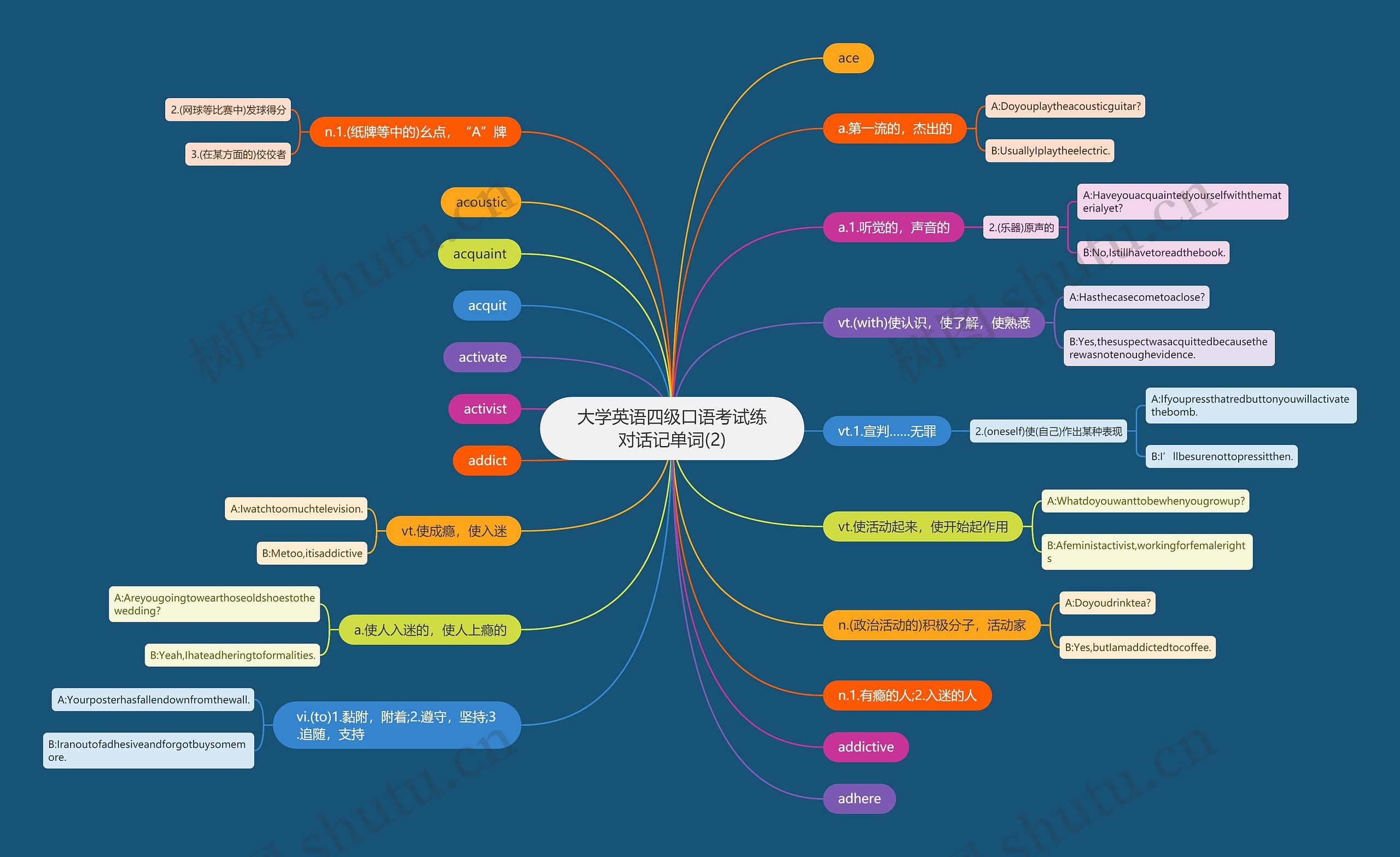 大学英语四级口语考试练对话记单词(2) 大学英语四级口语考试练对话记单词(2)