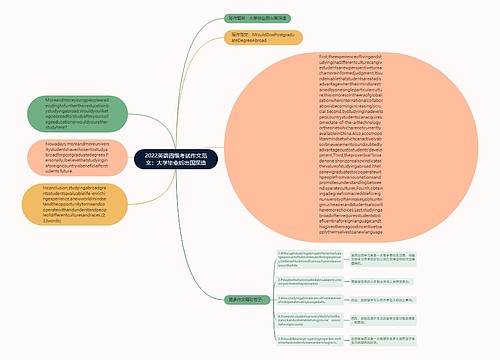 2022英语四级考试作文范文：大学毕业后出国深造