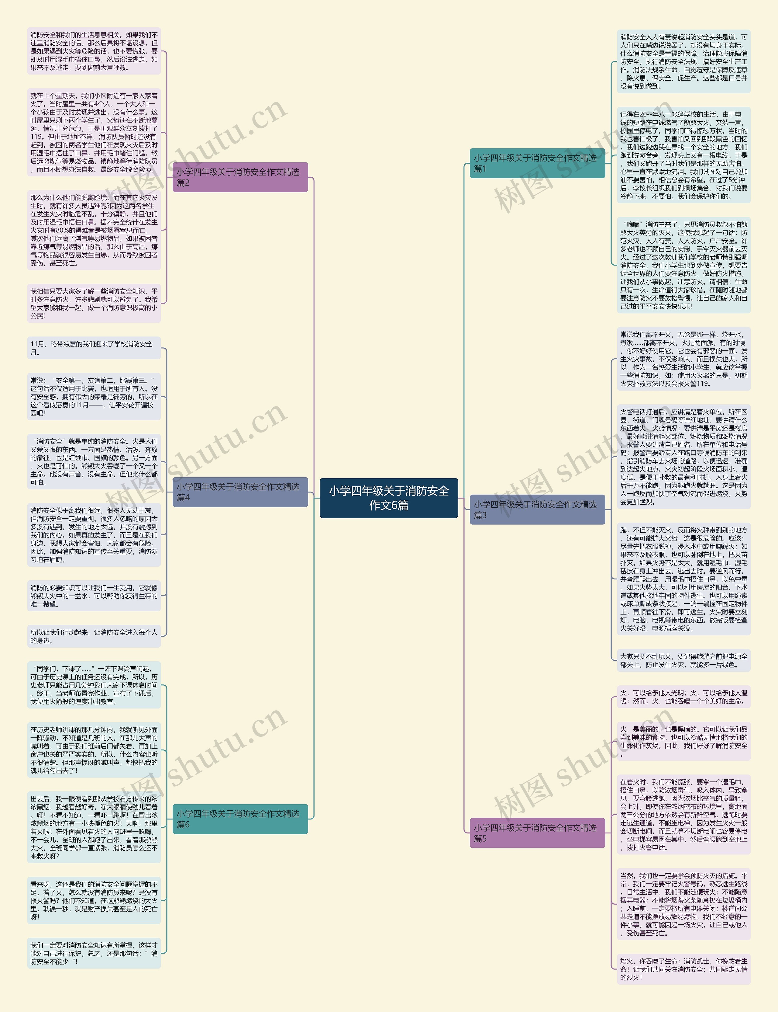 小学四年级关于消防安全作文6篇