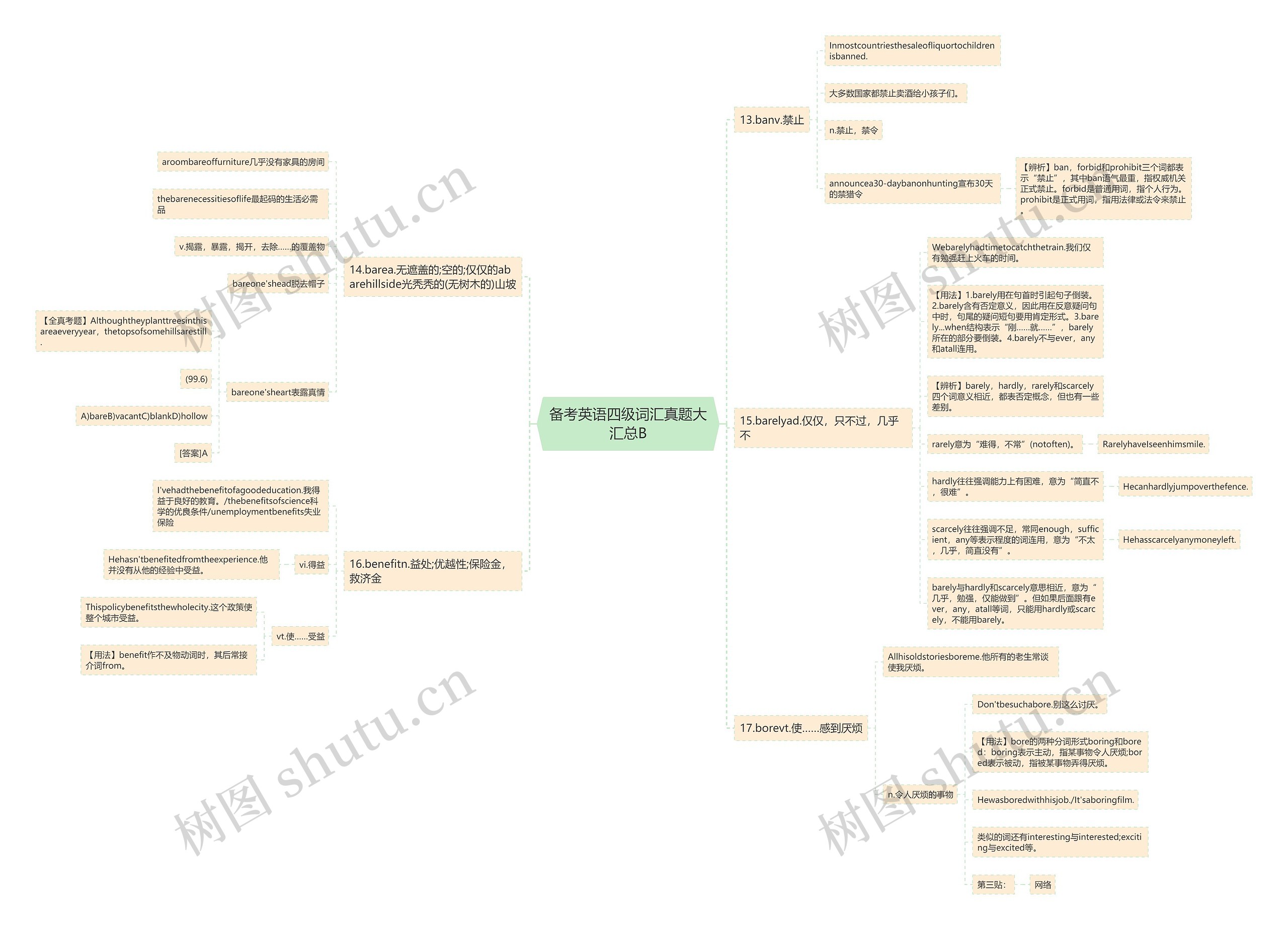 备考英语四级词汇真题大汇总B思维导图