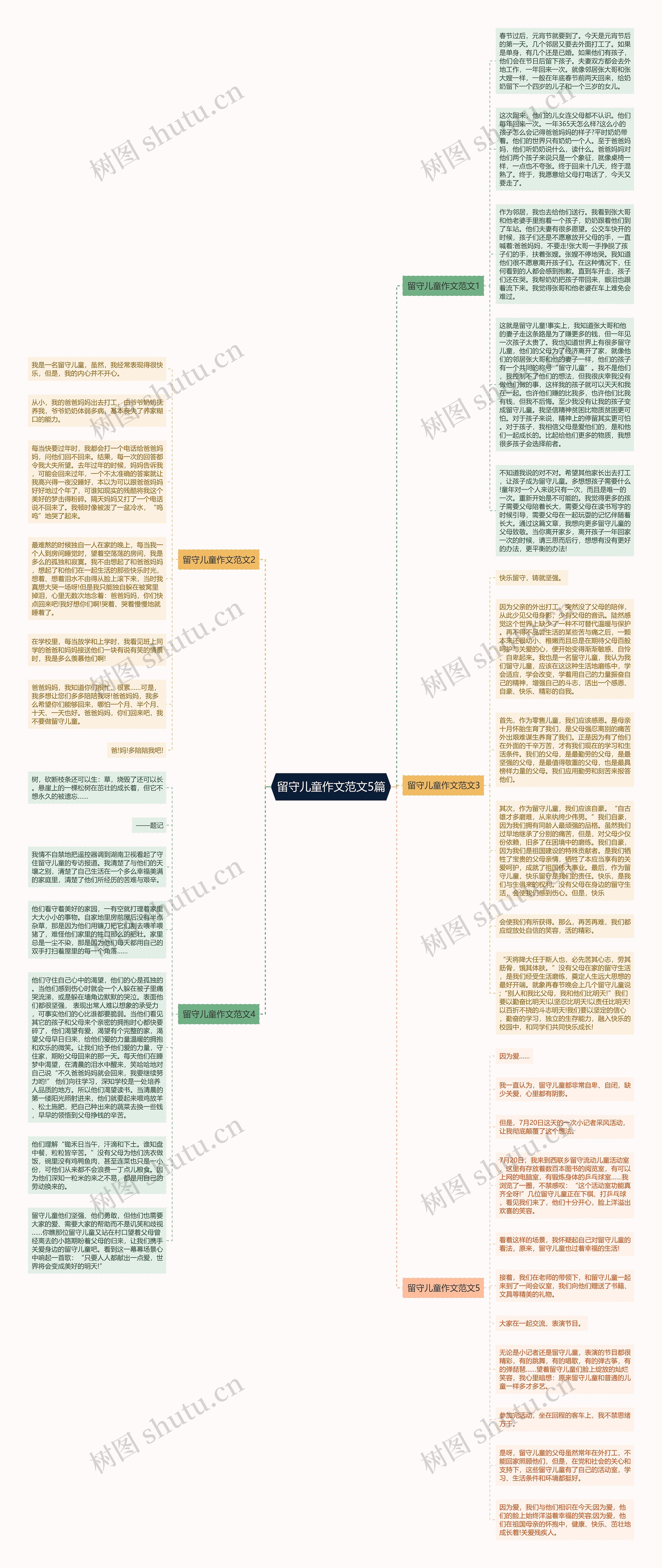 留守儿童作文范文5篇思维导图