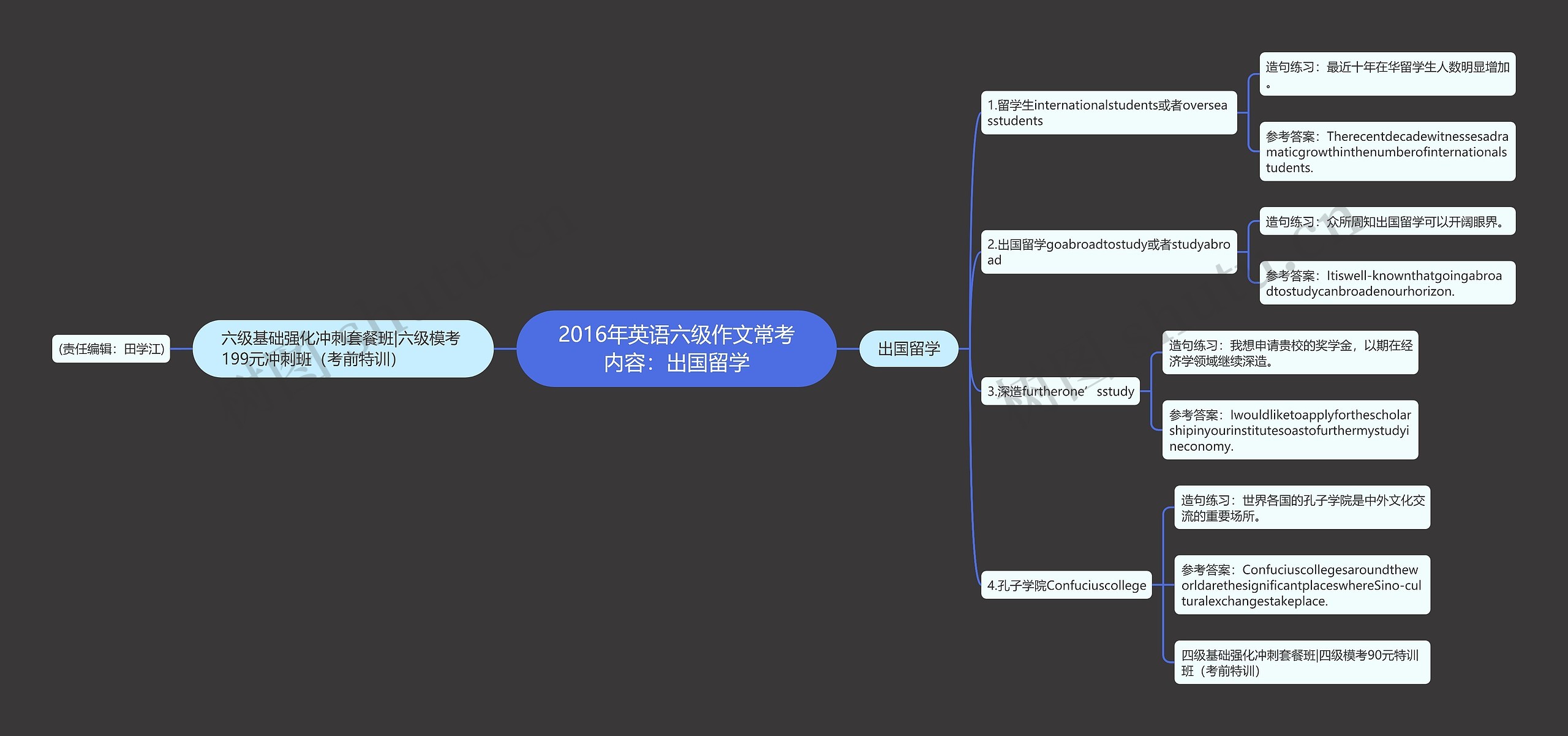 2016年英语六级作文常考内容：出国留学思维导图