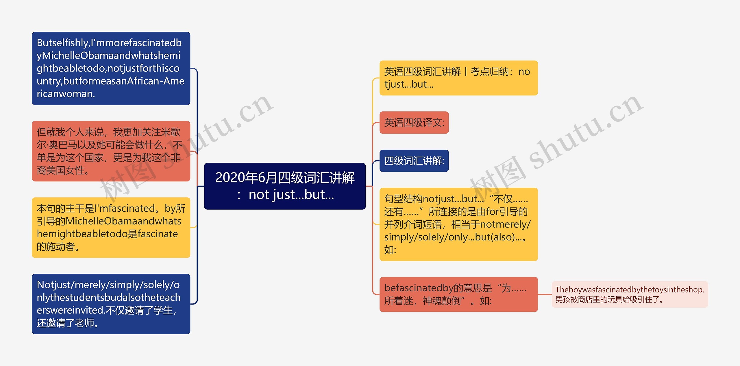 2020年6月四级词汇讲解：not just...but...思维导图