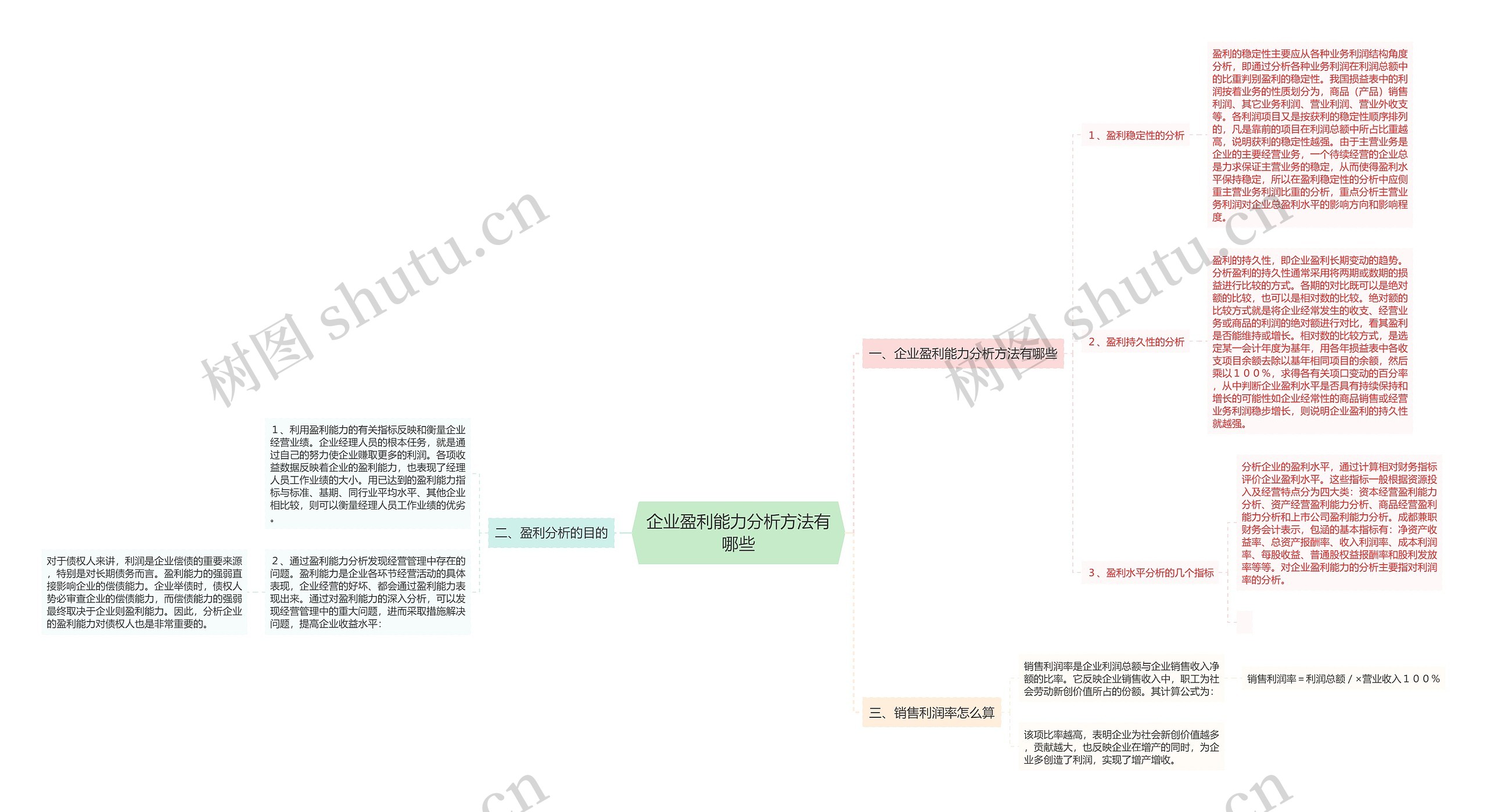 企业盈利能力分析方法有哪些思维导图