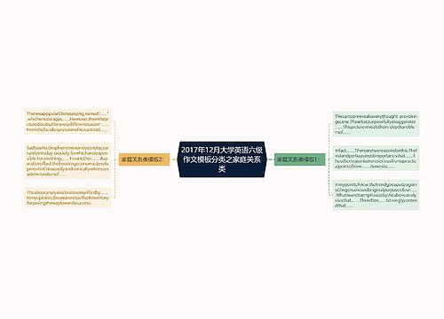 2017年12月大学英语六级作文模板分类之家庭关系类