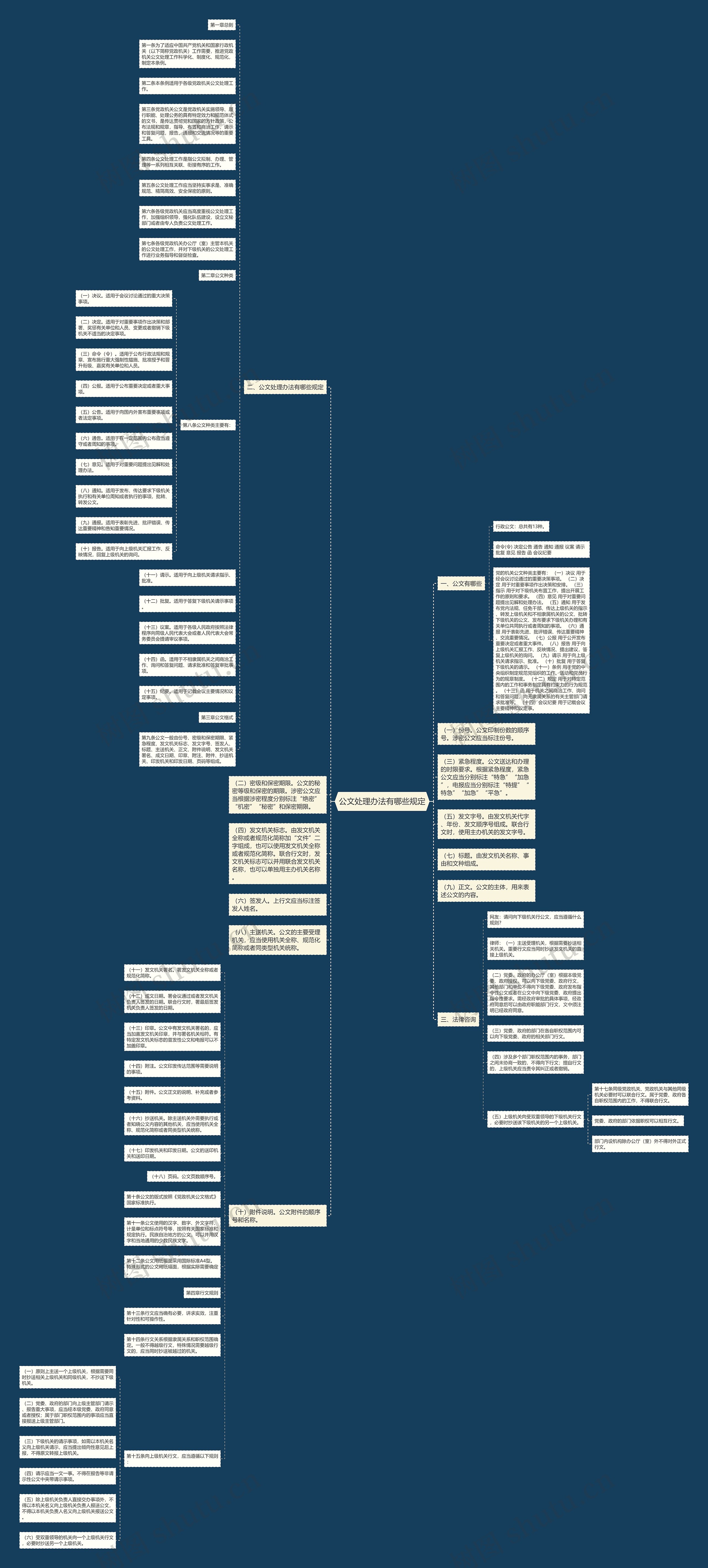 公文处理办法有哪些规定思维导图