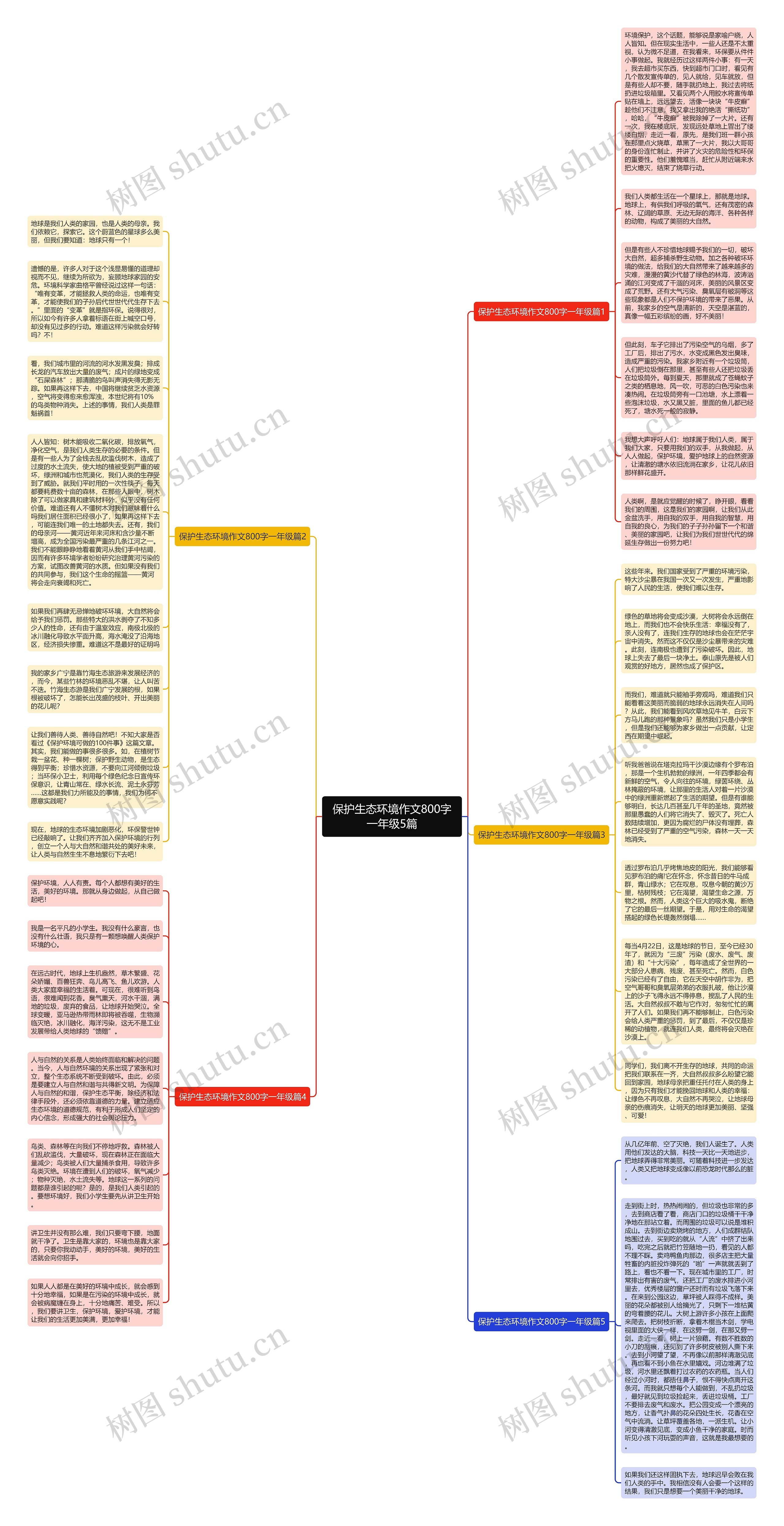 保护生态环境作文800字一年级5篇思维导图