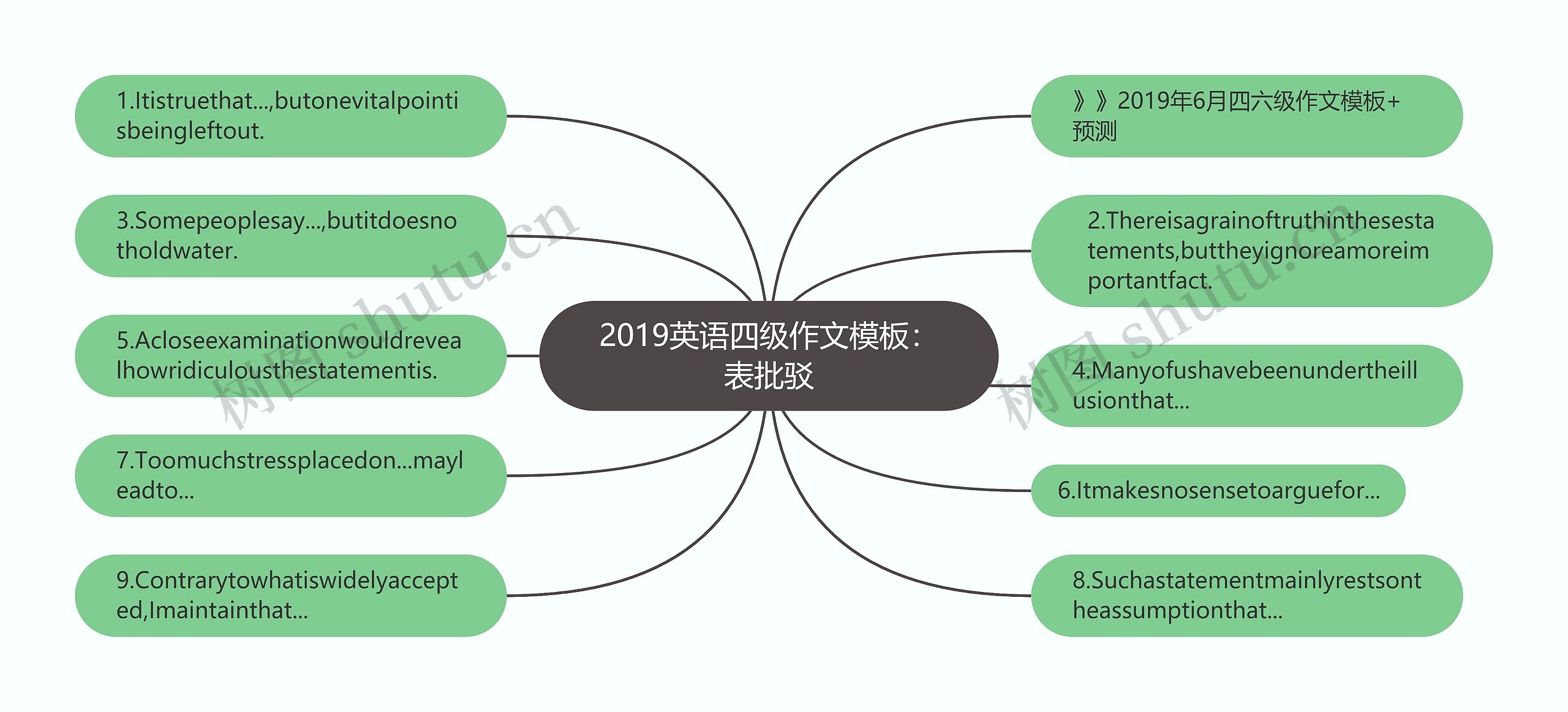 2019英语四级作文模板：表批驳