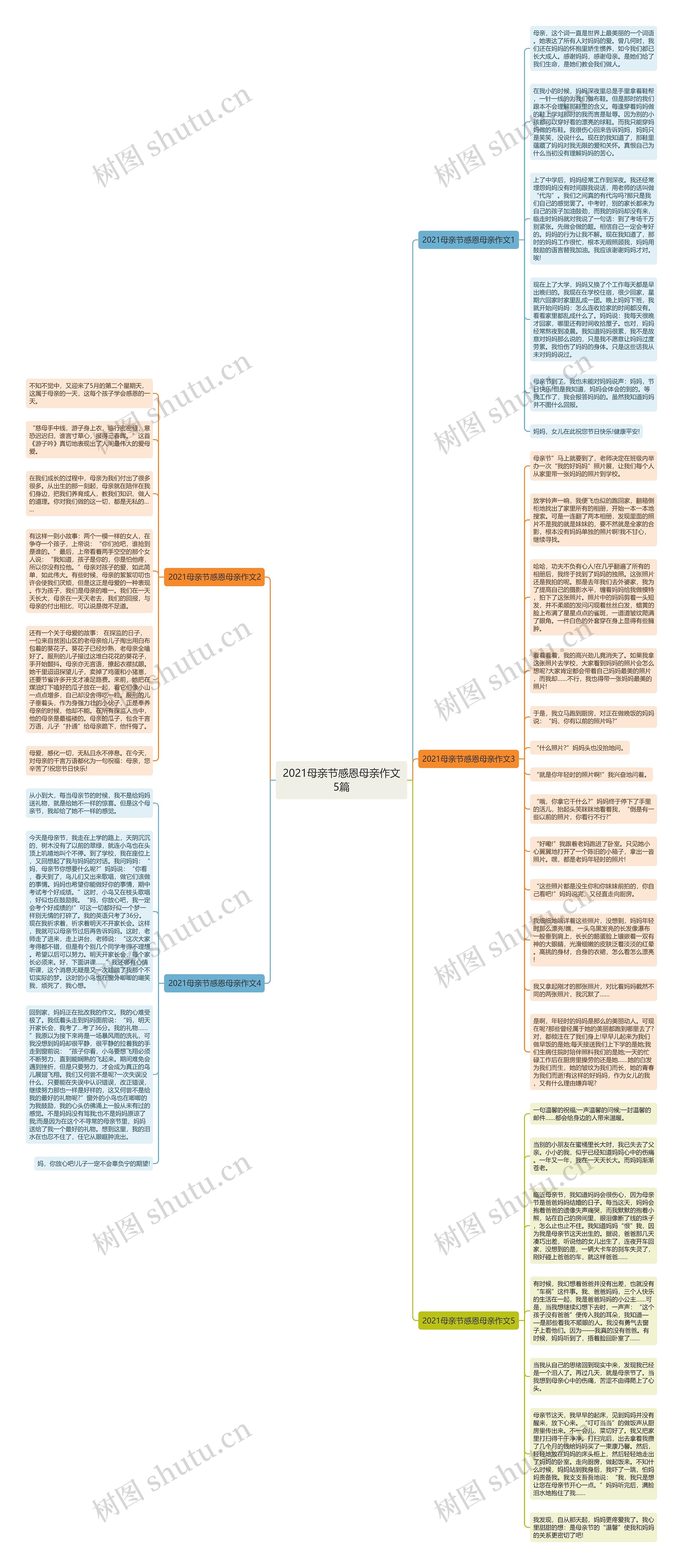 2021母亲节感恩母亲作文5篇思维导图