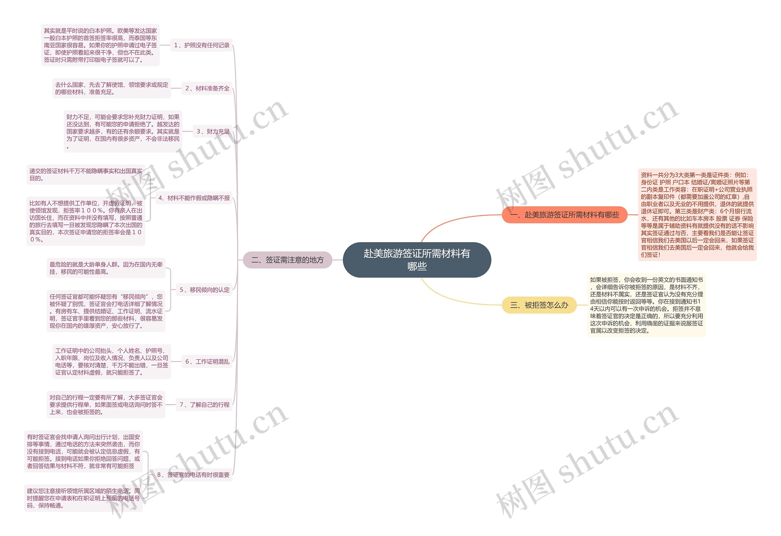 赴美旅游签证所需材料有哪些 赴美旅游签证所需材料有哪些