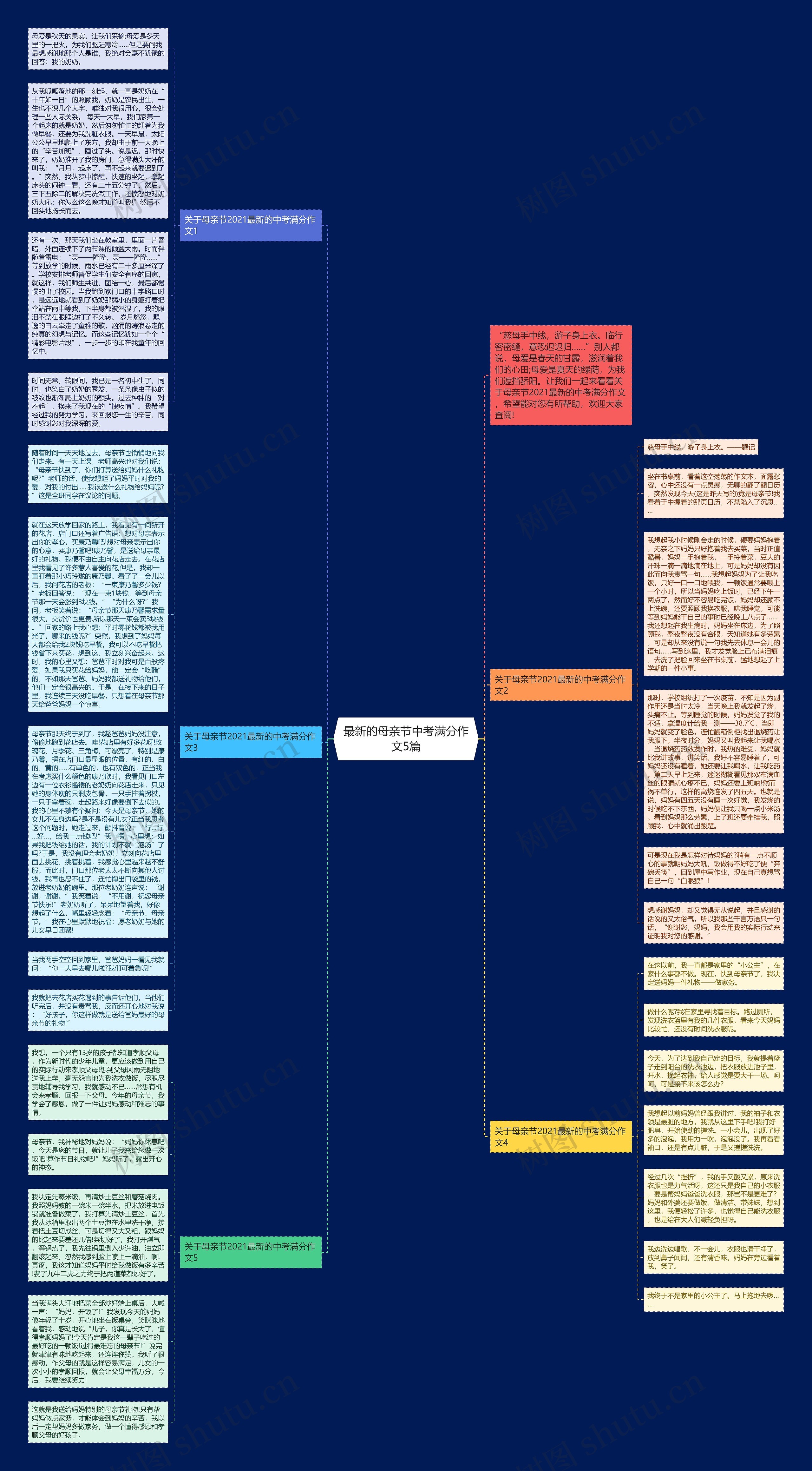 最新的母亲节中考满分作文5篇思维导图