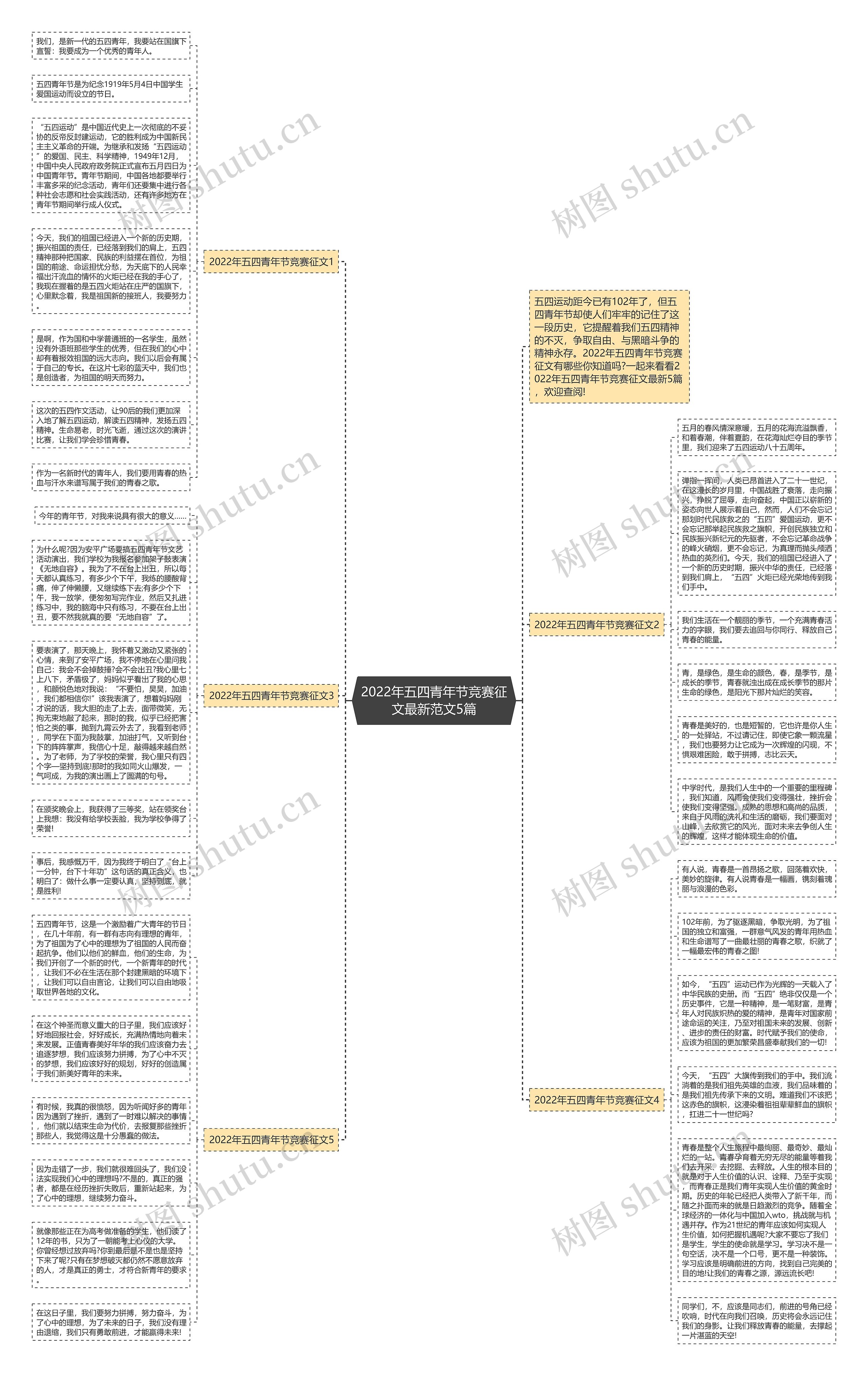 2022年五四青年节竞赛征文最新范文5篇思维导图