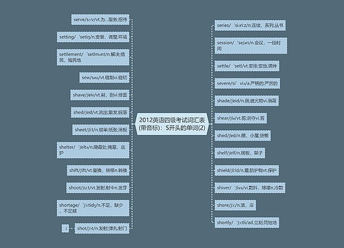 2012英语四级考试词汇表(带音标)：S开头的单词(2)