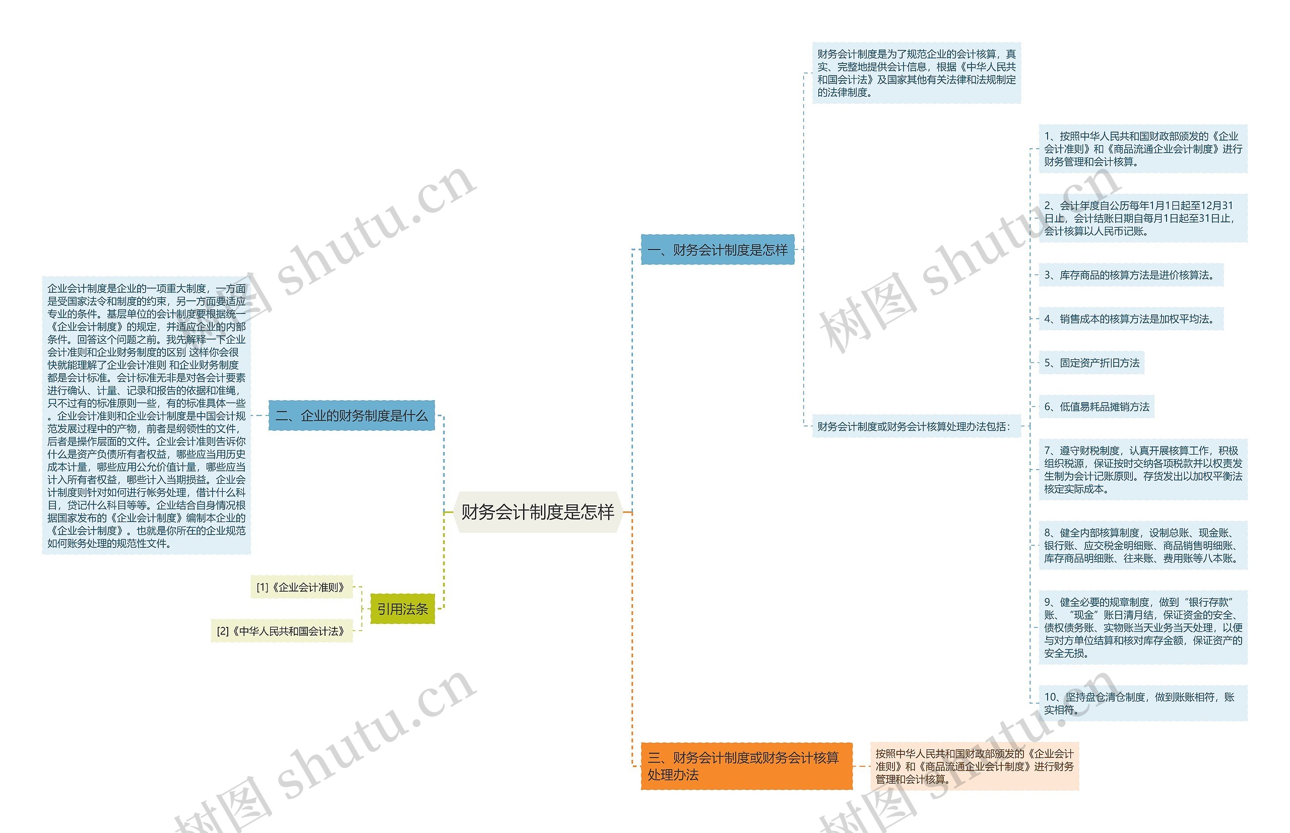 财务会计制度是怎样思维导图高清图 财务会计制度是怎样思维导图