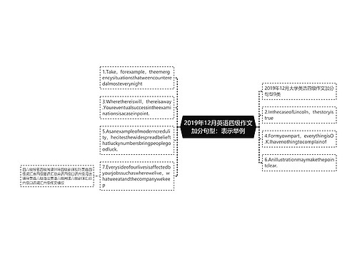 2019年12月英语四级作文加分句型：表示举例