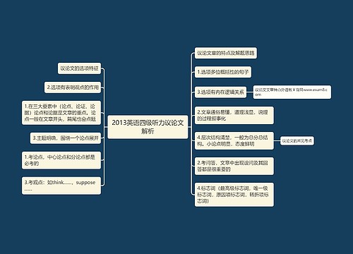 2013英语四级听力议论文解析