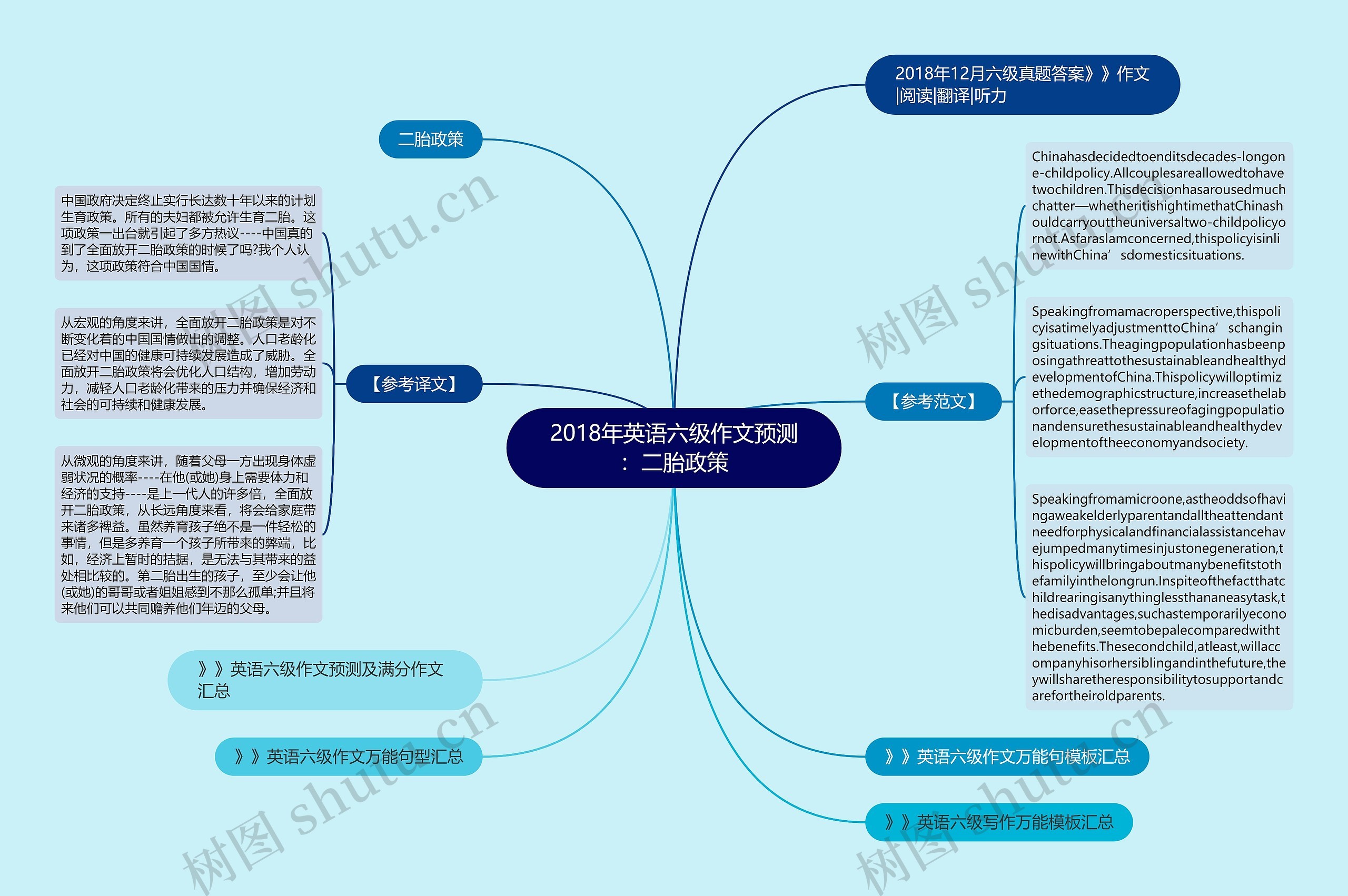 2018年英语六级作文预测：二胎政策