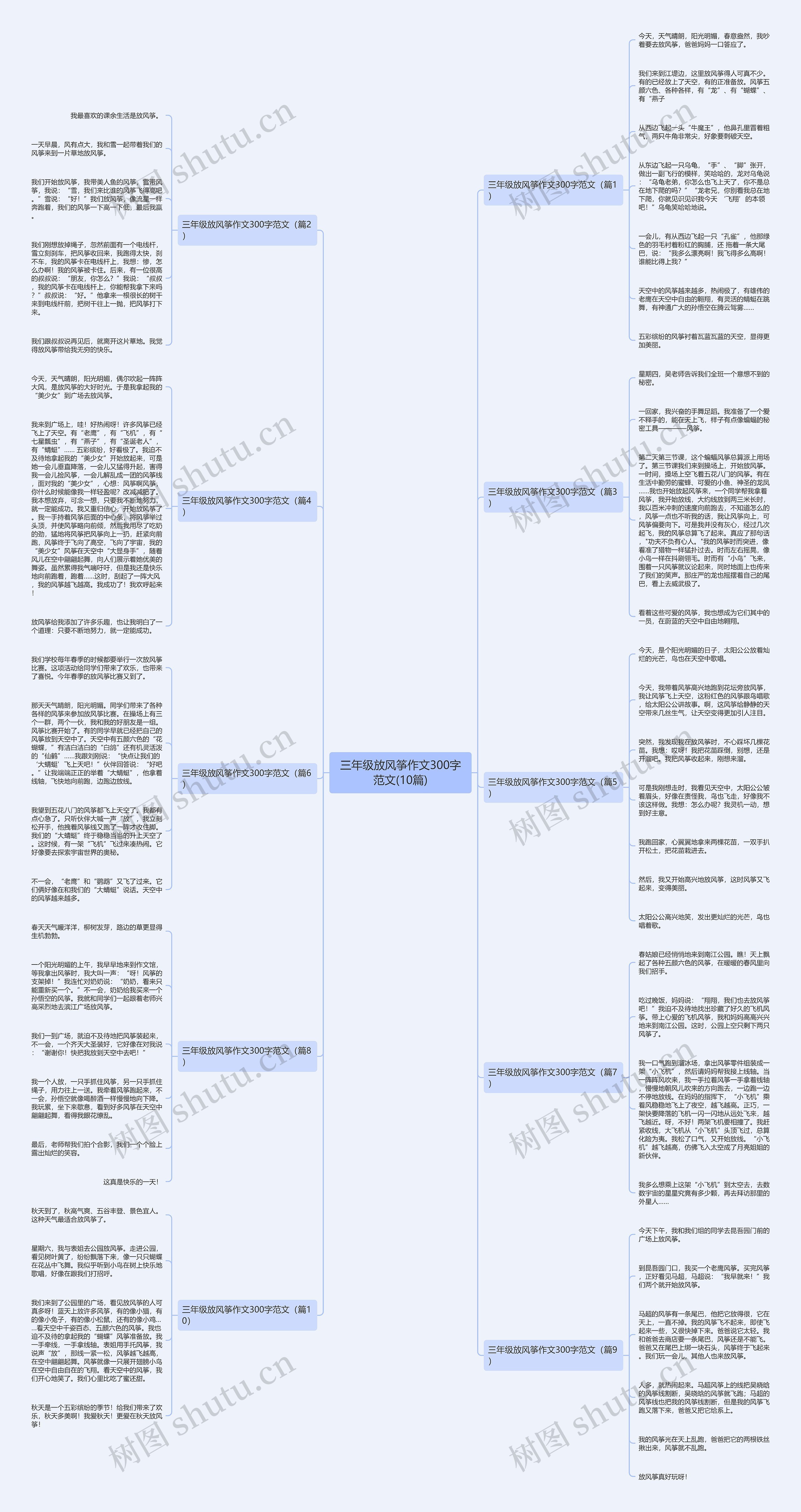 三年级放风筝作文300字范文(10篇)思维导图