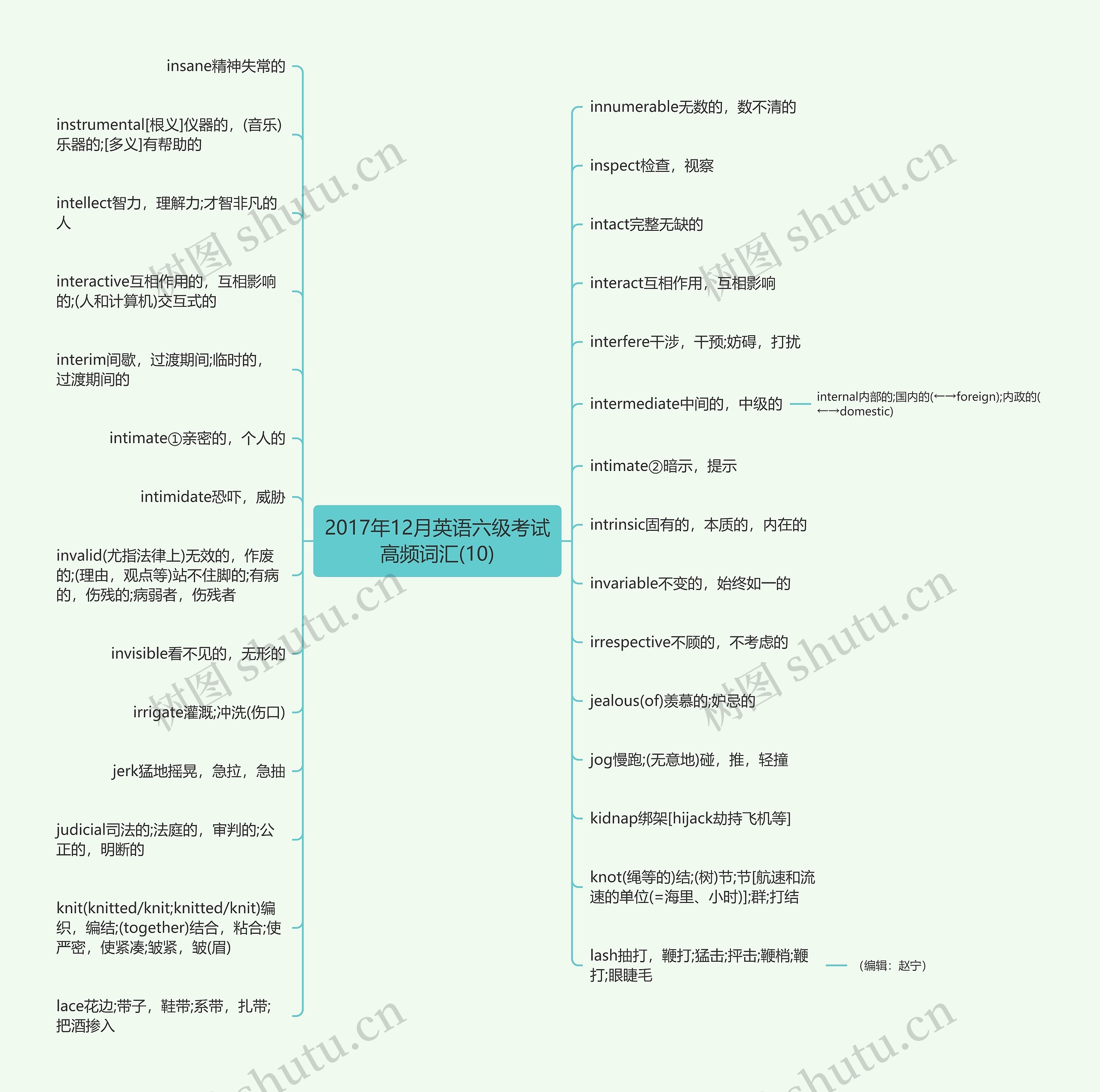 2017年12月英语六级考试高频词汇(10)思维导图