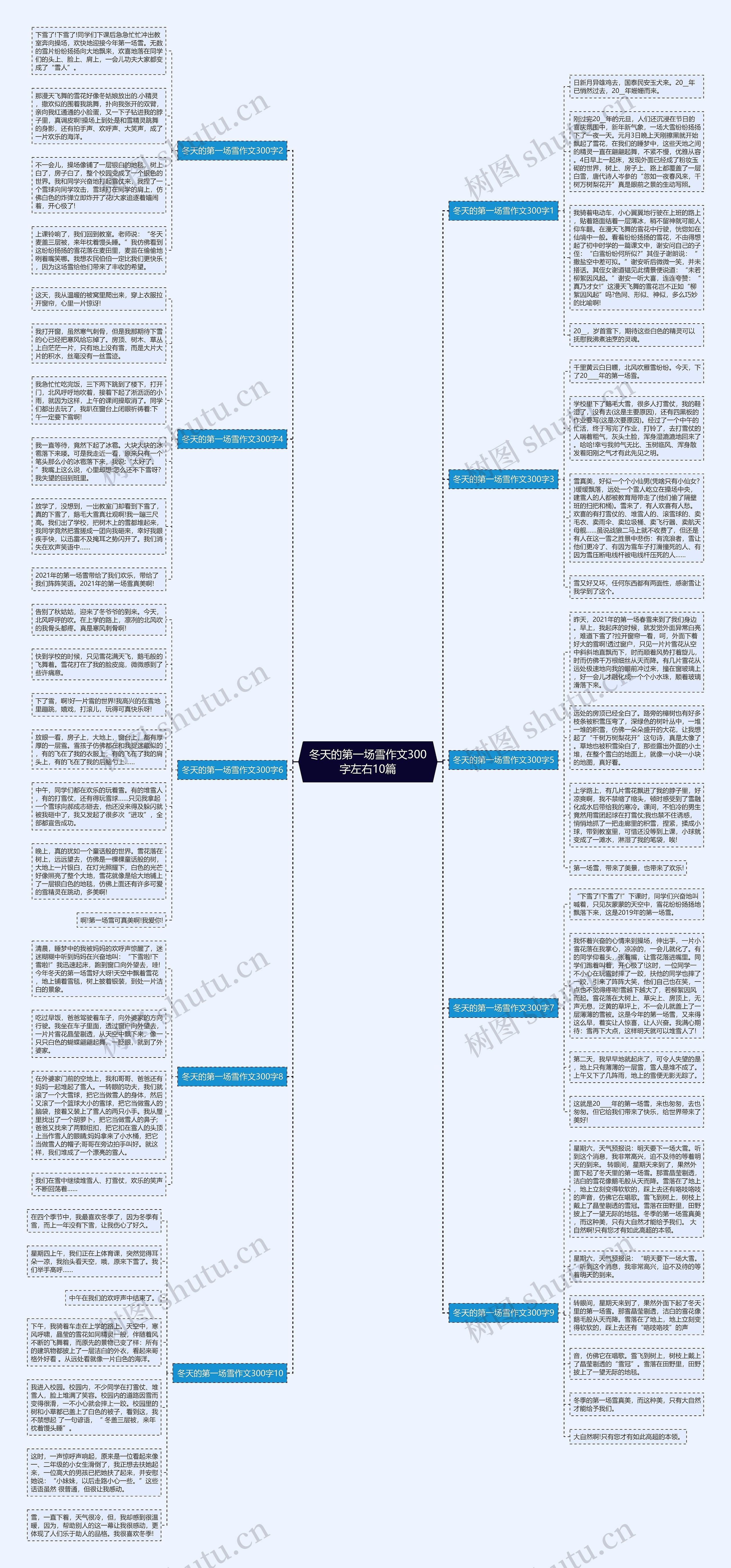 冬天的第一场雪作文300字左右10篇思维导图