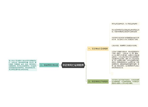 非正常死亡证明程序