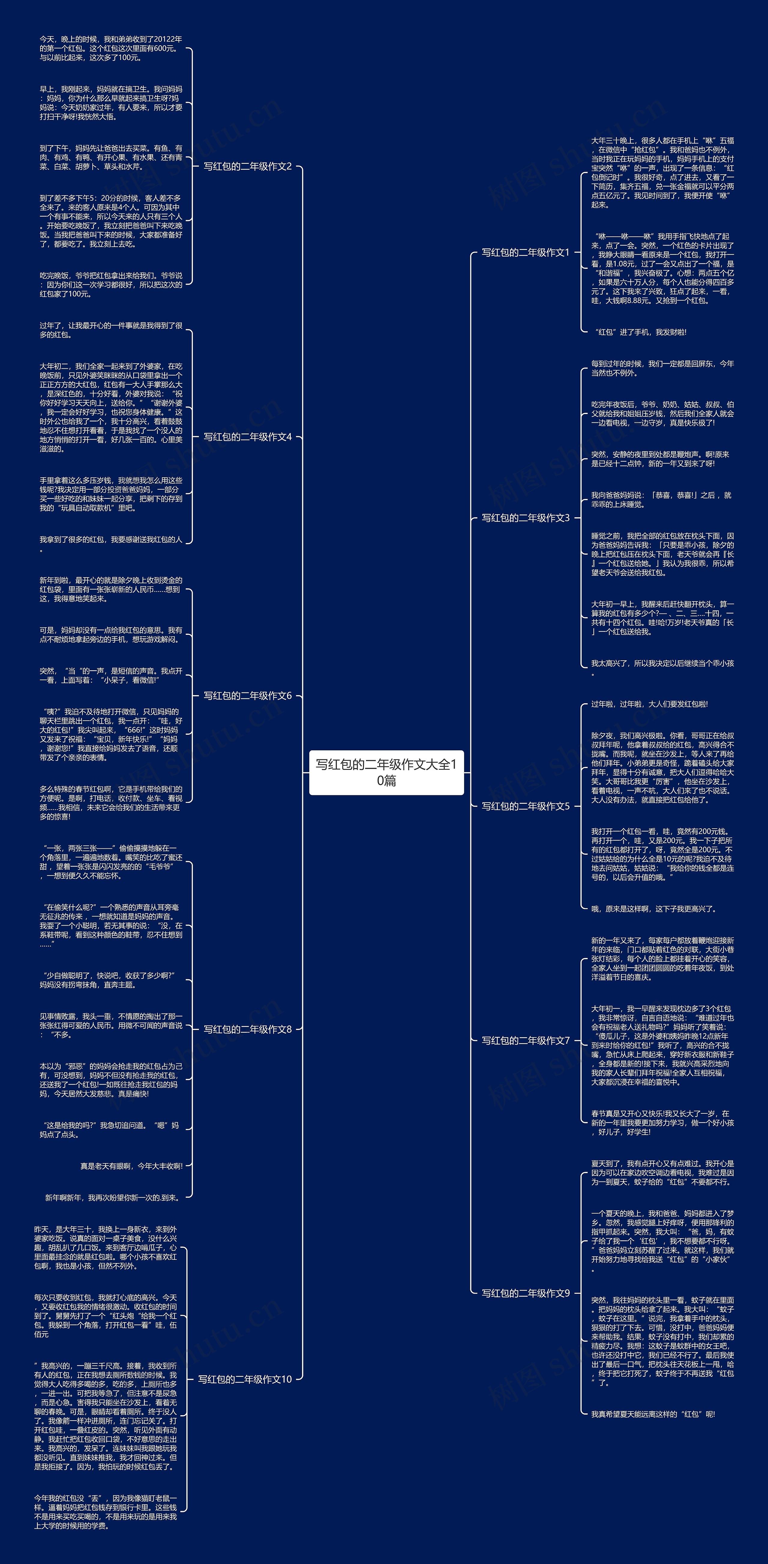 写红包的二年级作文大全10篇思维导图