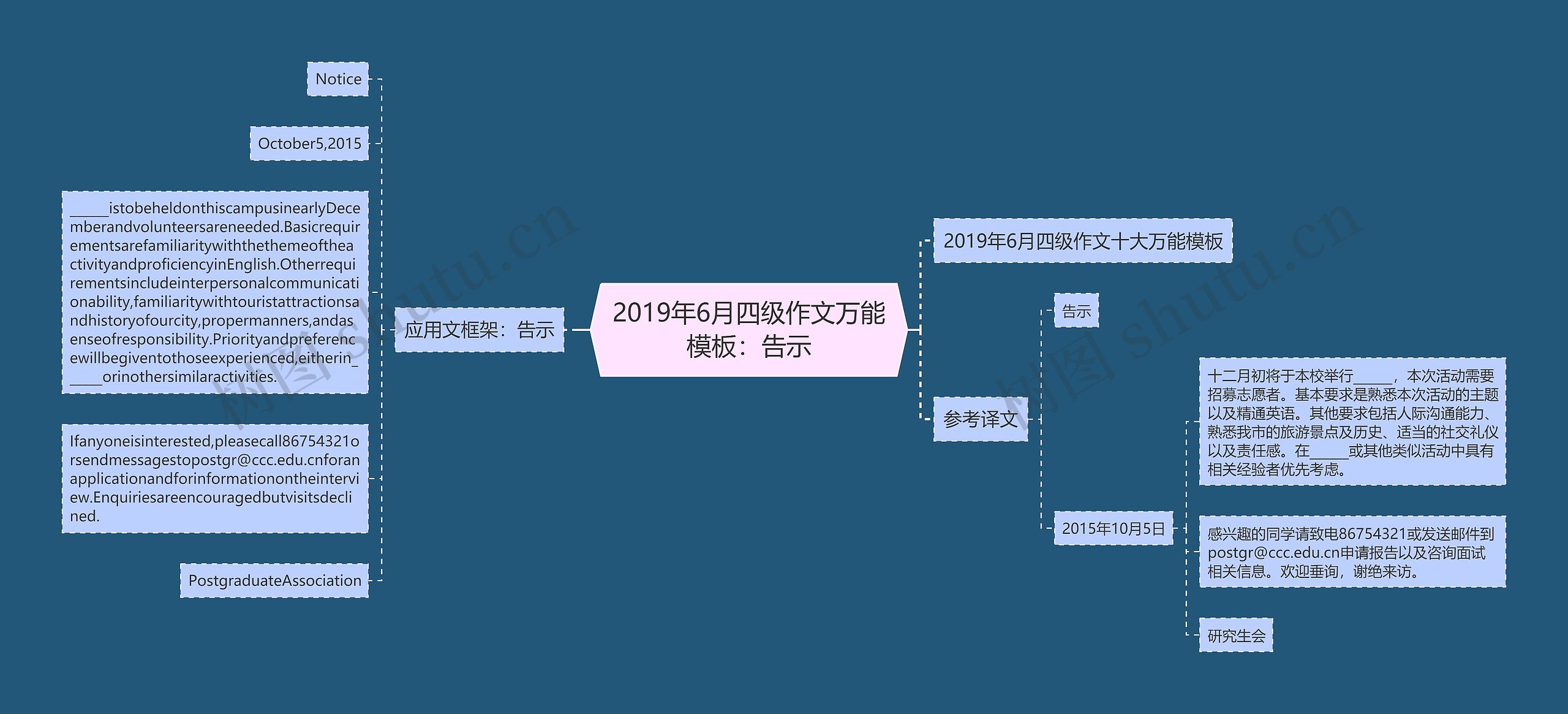 2019年6月四级作文万能模板：告示