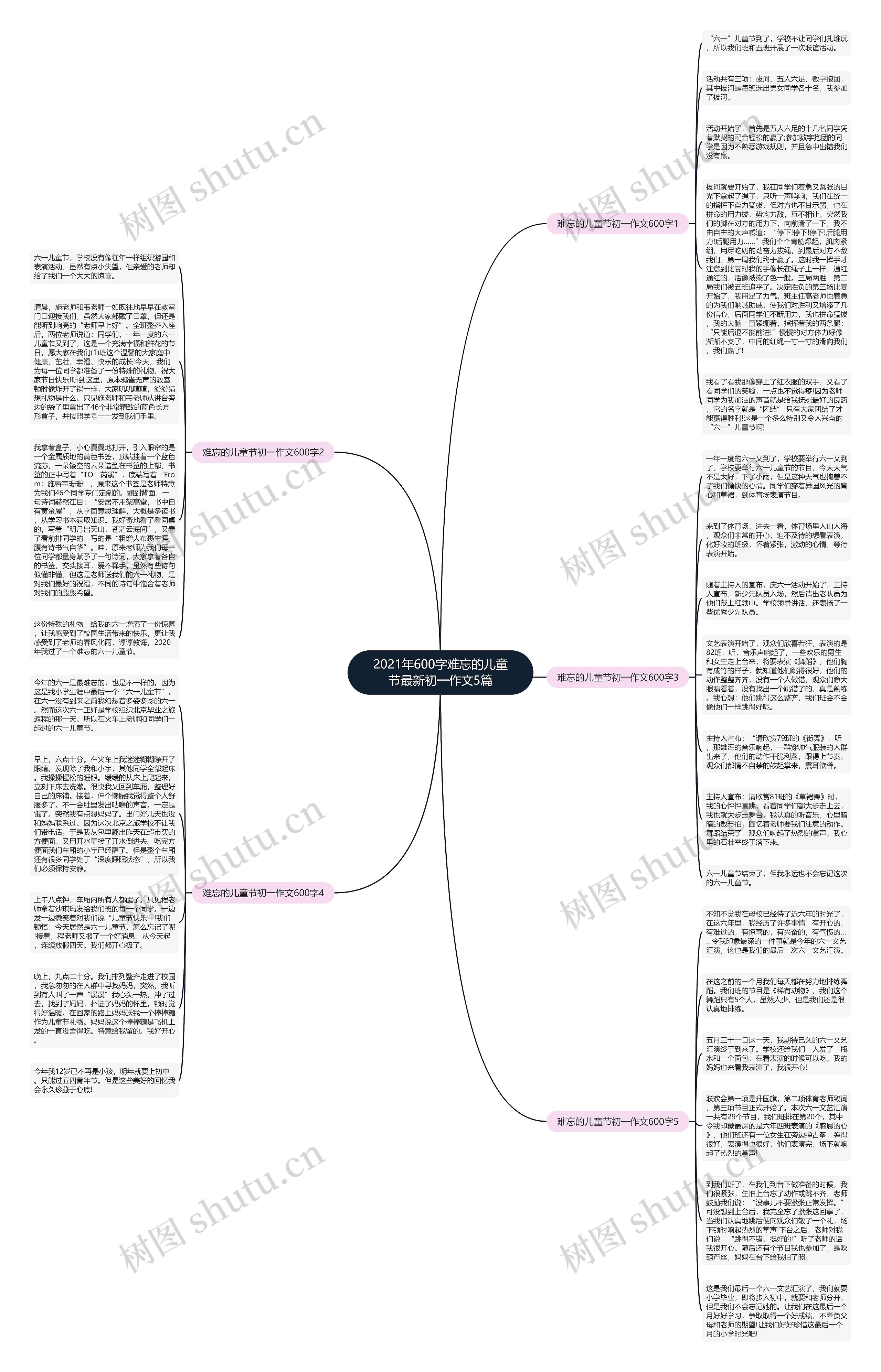 2021年600字难忘的儿童节最新初一作文5篇思维导图