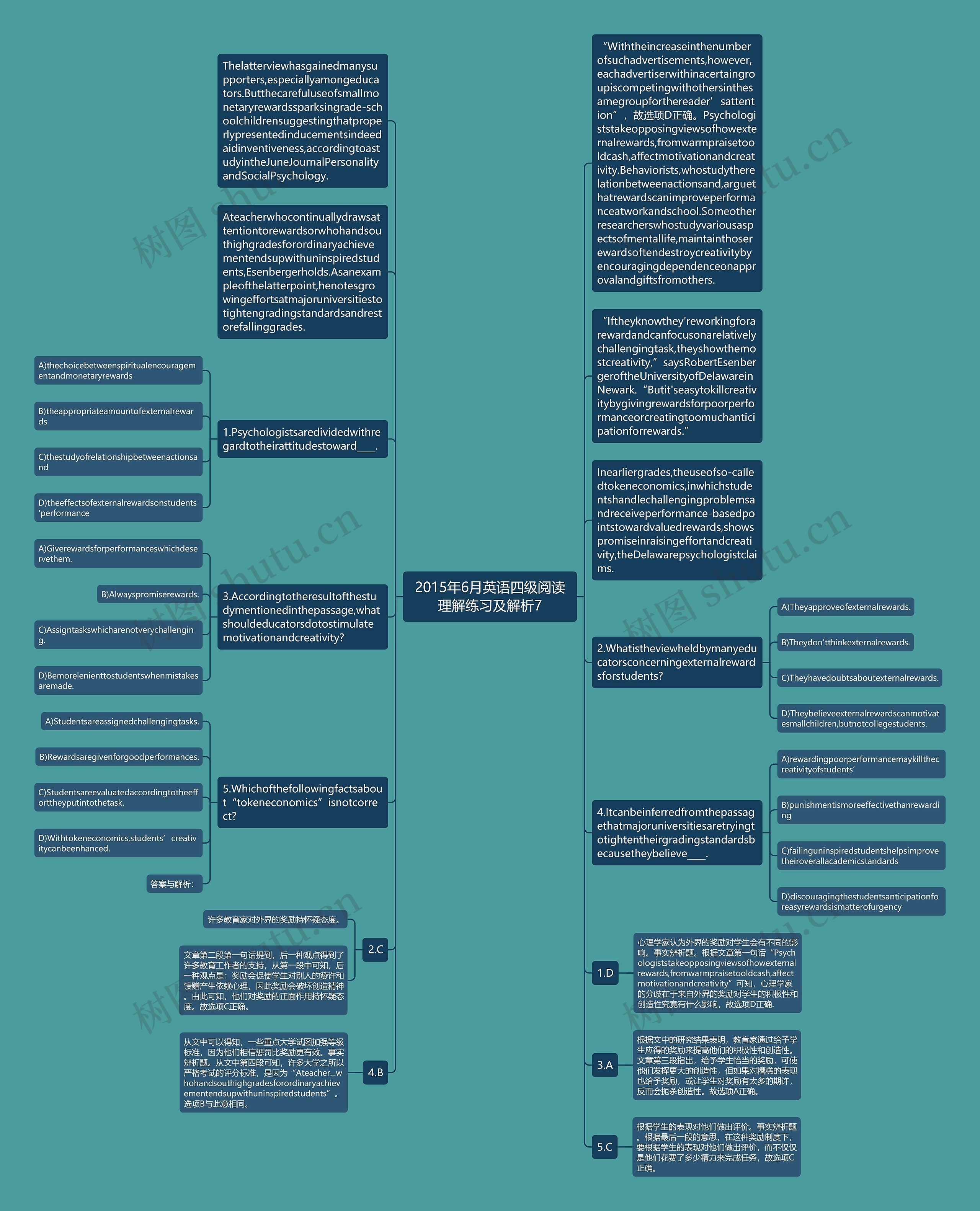 2015年6月英语四级阅读理解练习及解析7思维导图