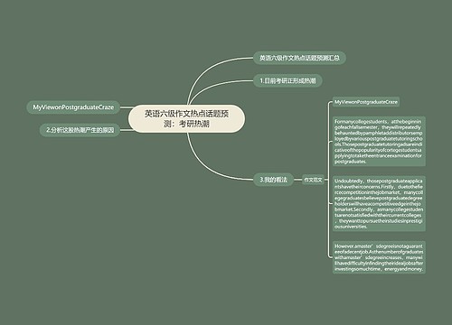 英语六级作文热点话题预测：考研热潮