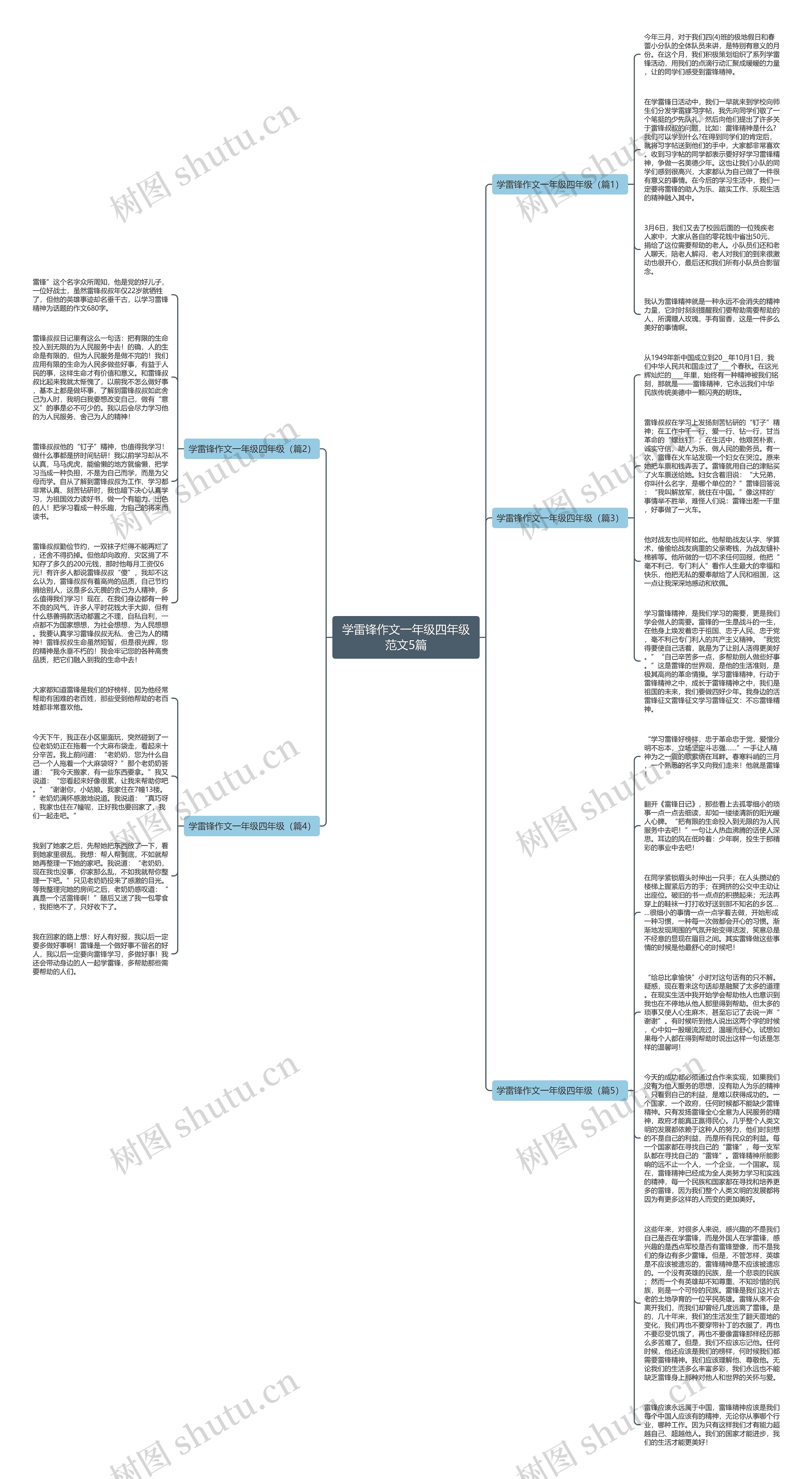 学雷锋作文一年级四年级范文5篇思维导图