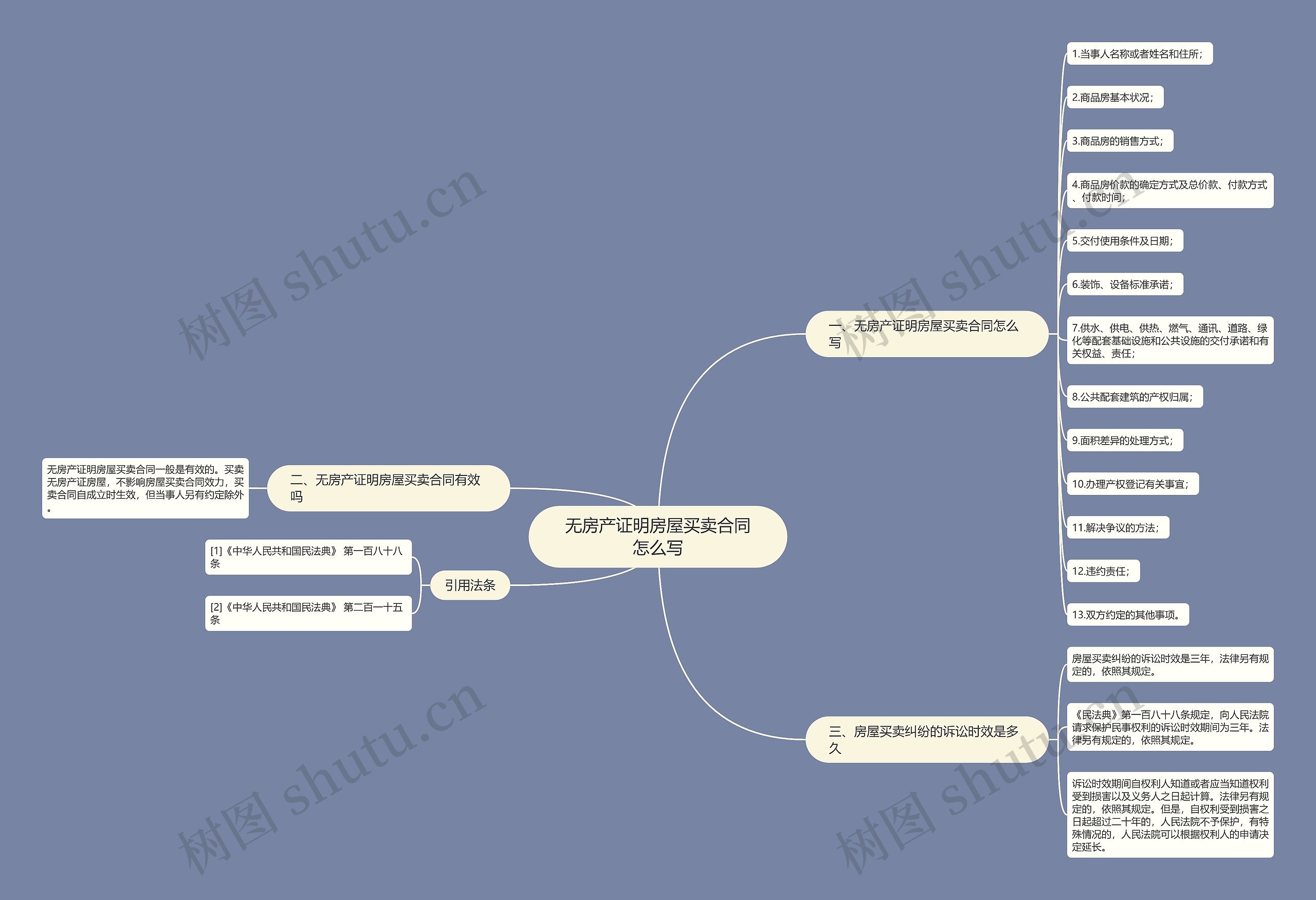 无房产证明房屋买卖合同怎么写思维导图