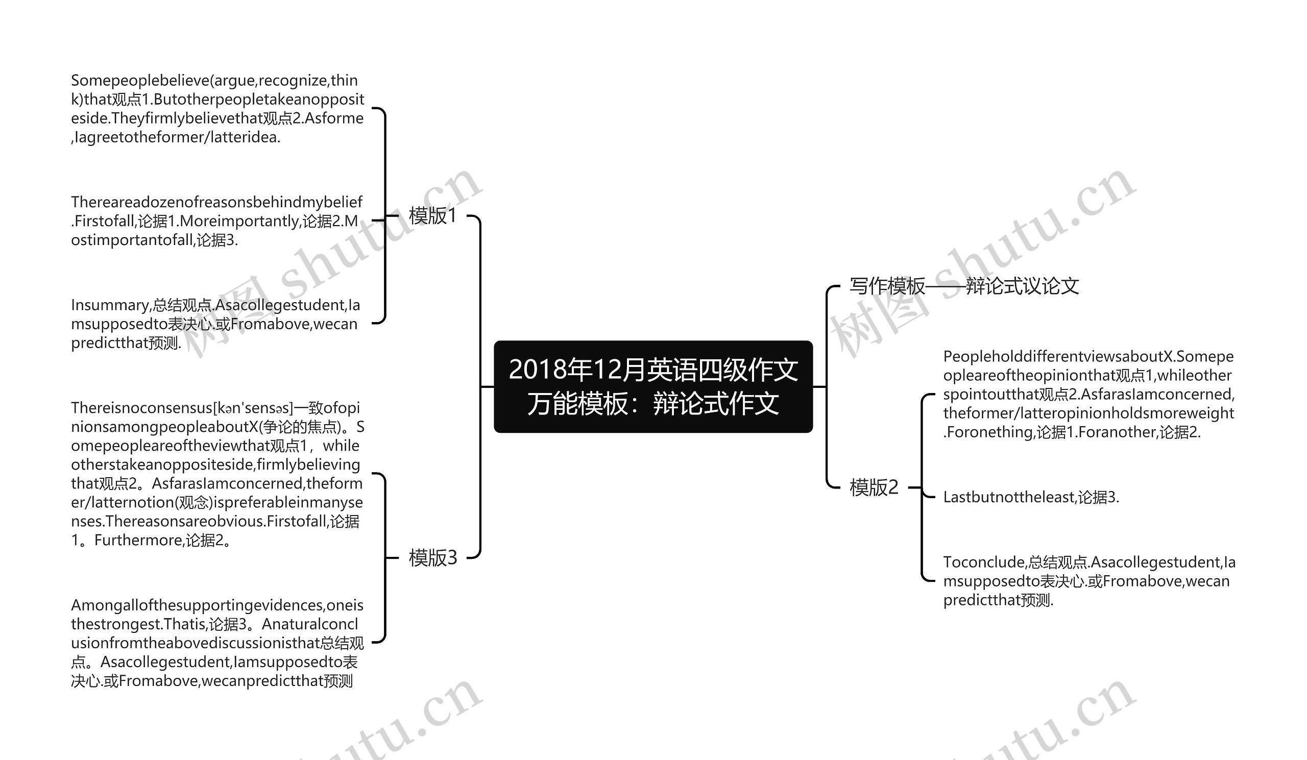 2018年12月英语四级作文万能模板：辩论式作文