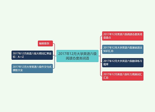 2017年12月大学英语六级阅读态度类词语