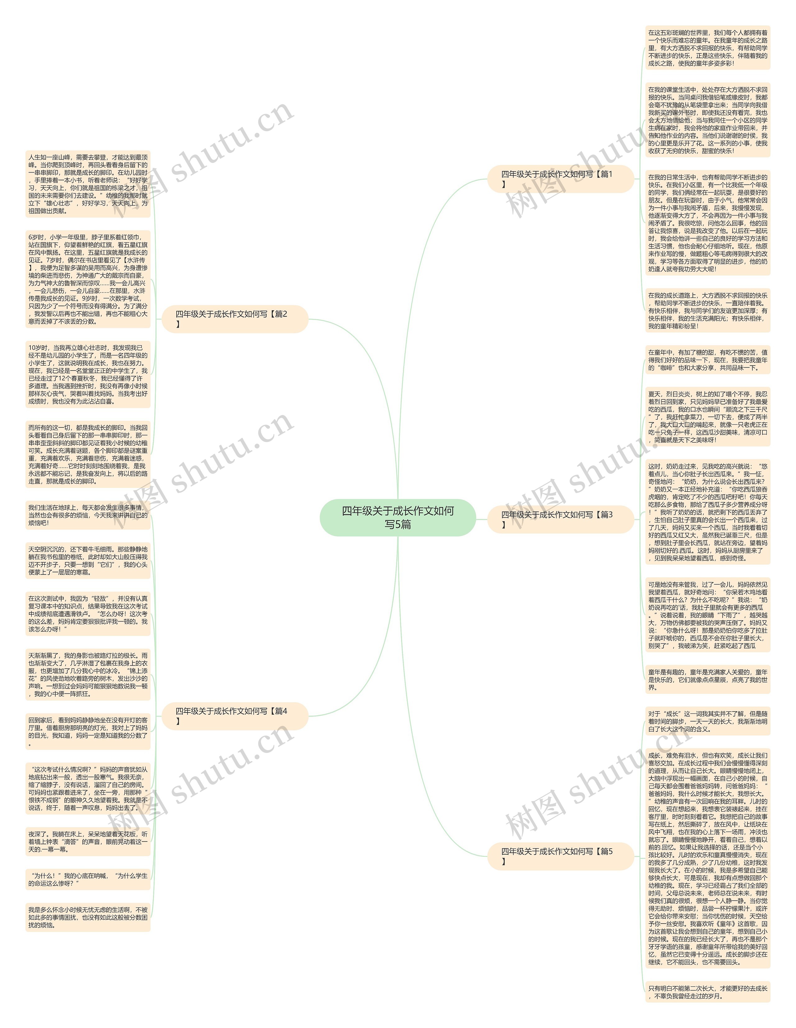 四年级关于成长作文如何写5篇思维导图