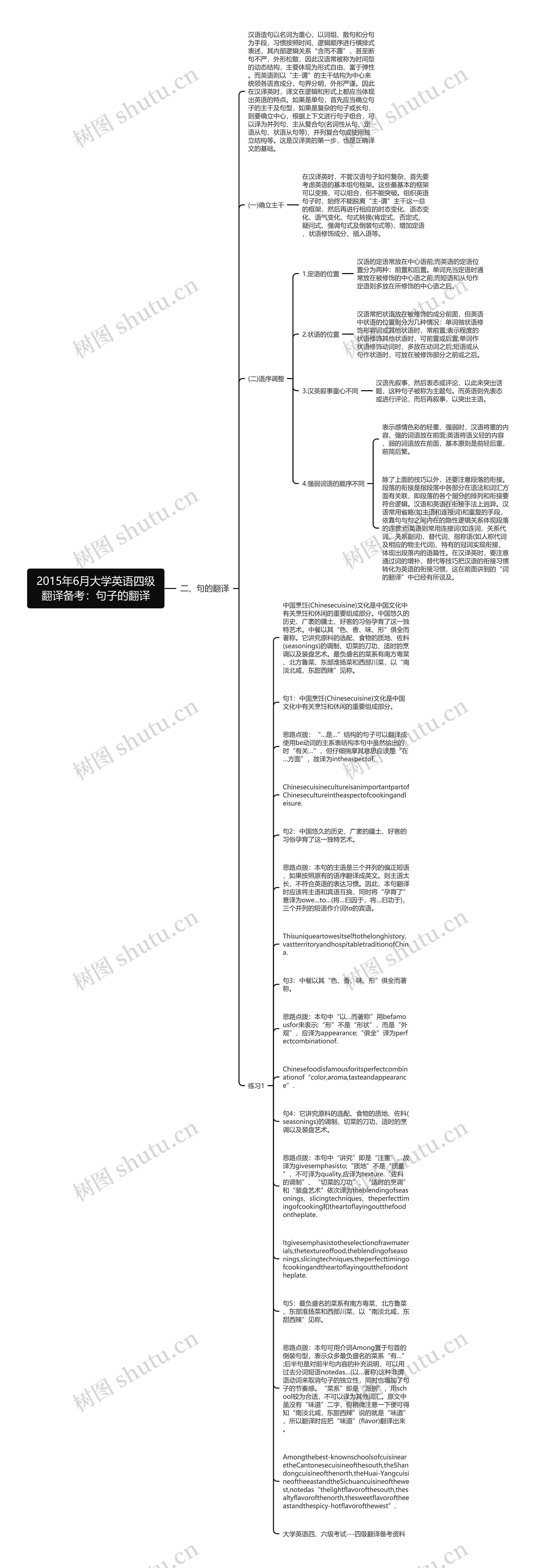 2015年6月大学英语四级翻译备考：句子的翻译思维导图