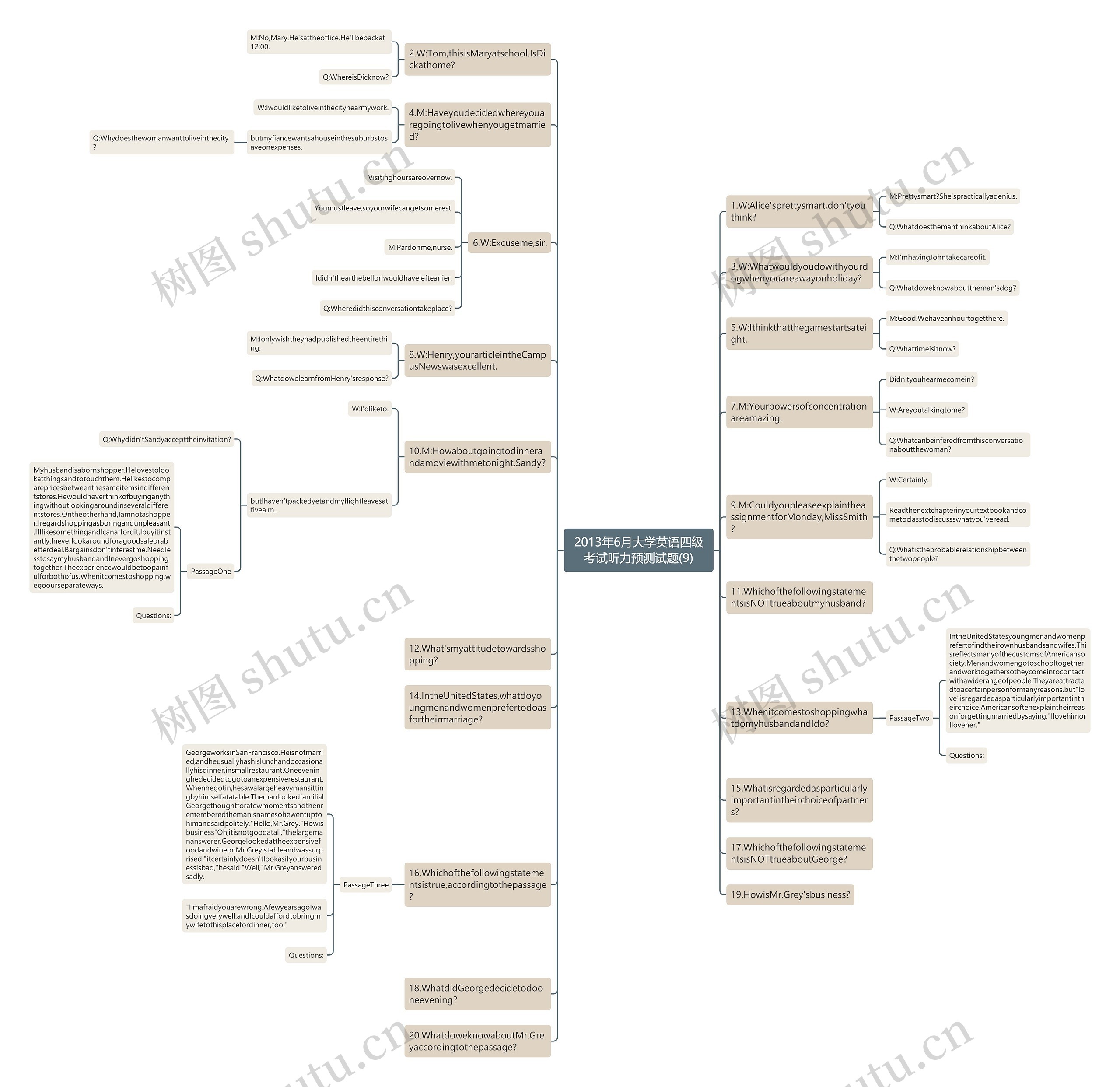 2013年6月大学英语四级考试听力预测试题(9)思维导图