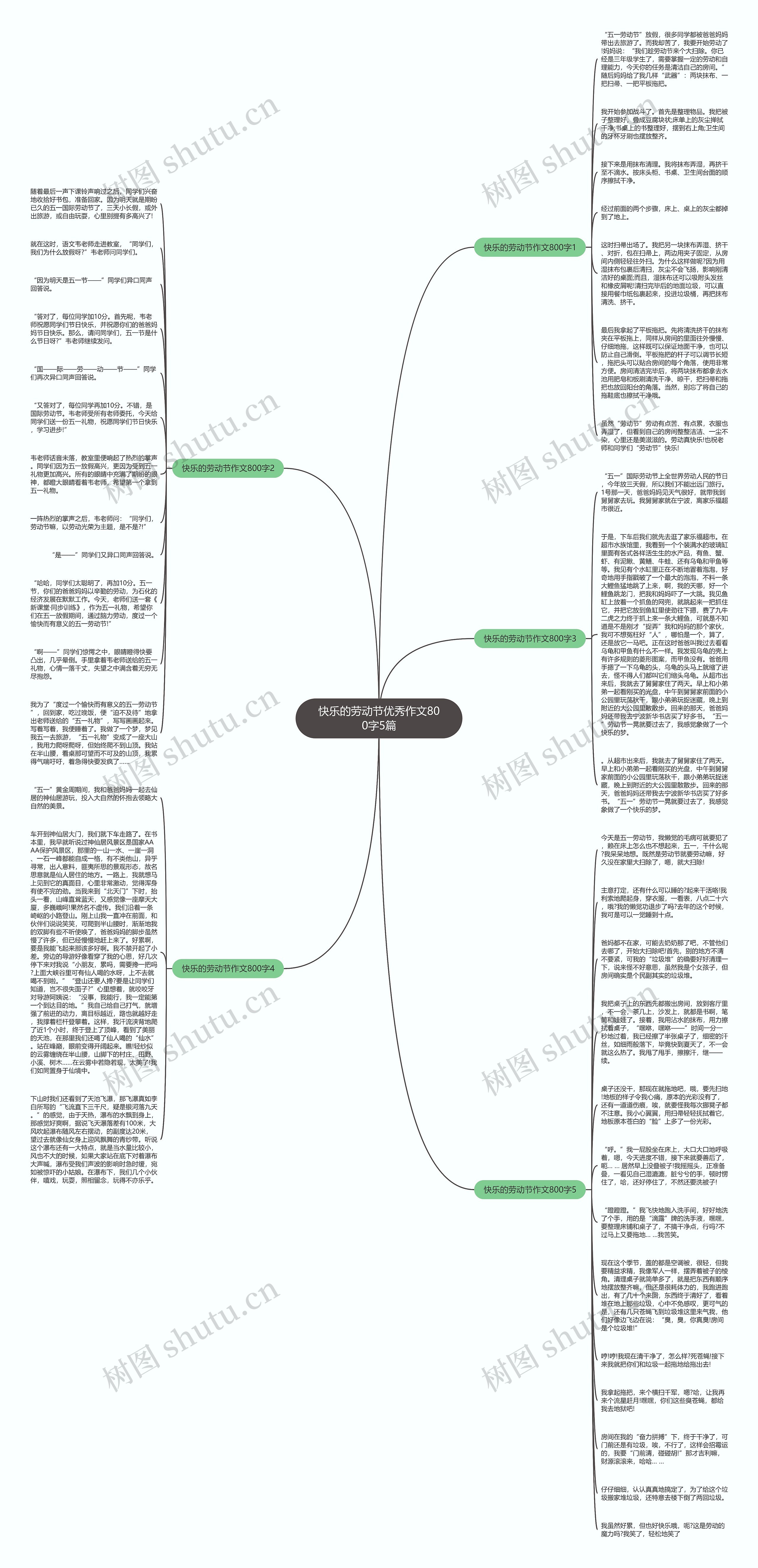快乐的劳动节优秀作文800字5篇思维导图
