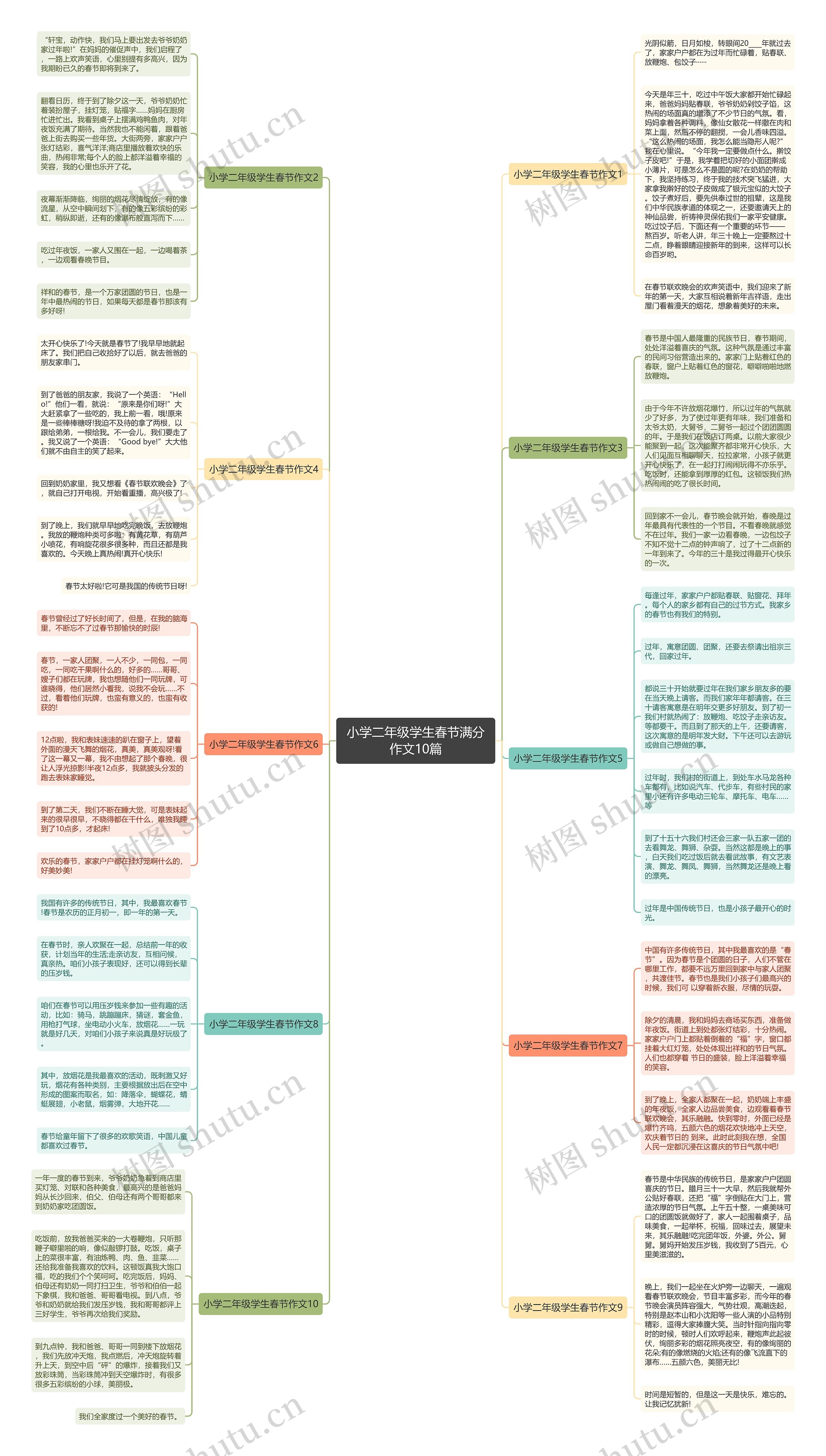 小学二年级学生春节满分作文10篇思维导图