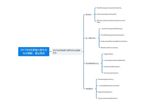 2017年6月英语六级作文句式模板：提出观点
