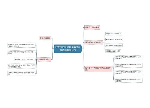 2017年6月99宿舍英语六级成绩查询入口