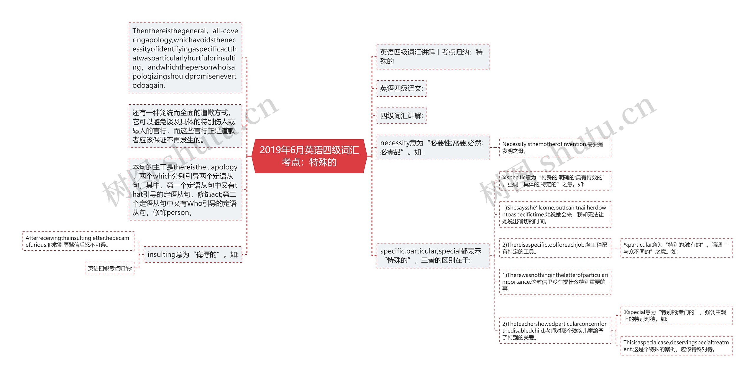 2019年6月英语四级词汇考点：特殊的