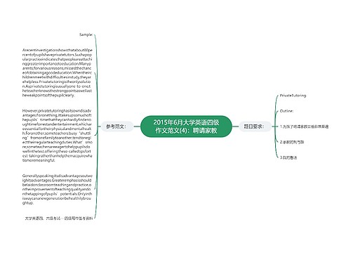 2015年6月大学英语四级作文范文(4)：聘请家教