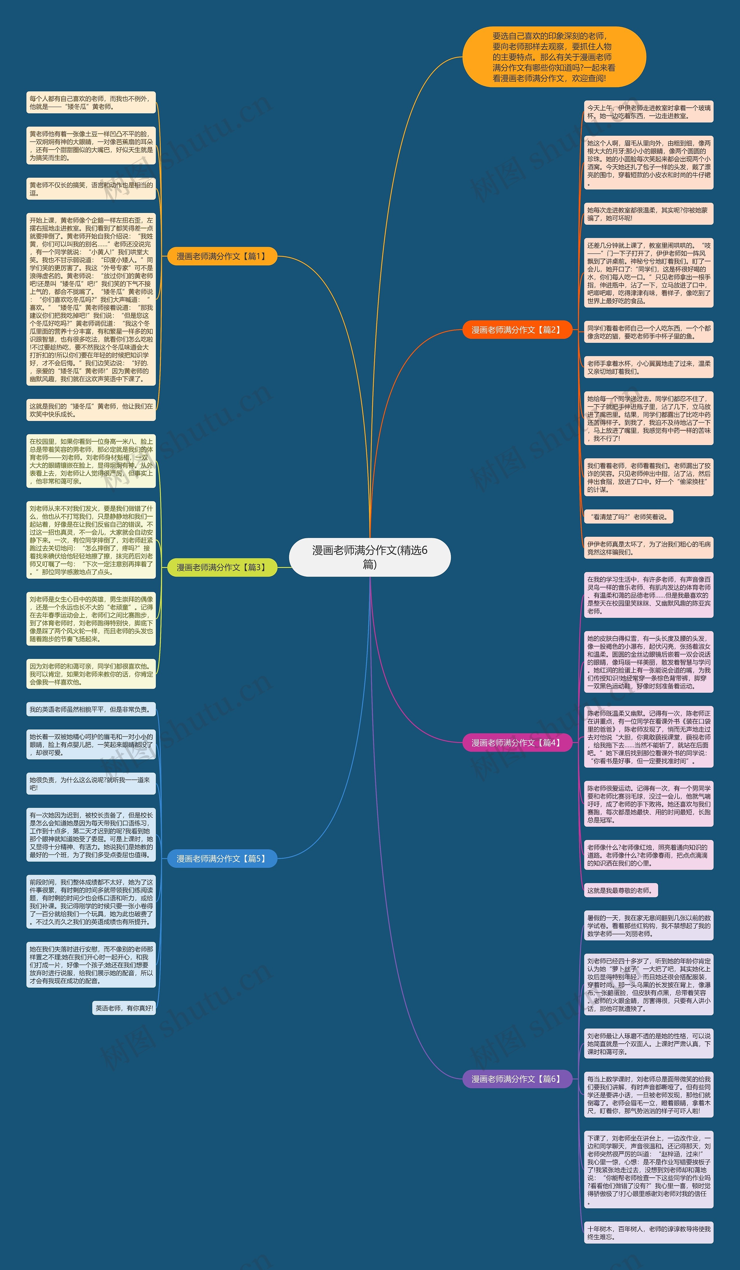 漫画老师满分作文(精选6篇)思维导图