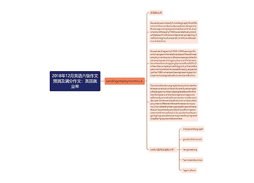 2018年12月英语六级作文预测及满分作文：英国就业率