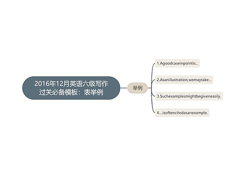 2016年12月英语六级写作过关必备模板：表举例