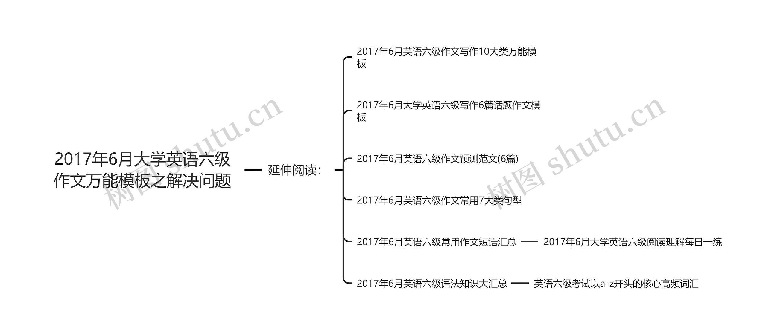 2017年6月大学英语六级作文万能模板之解决问题