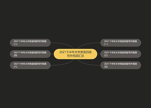 2021下半年大学英语四级写作预测汇总