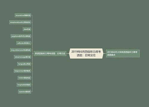 2019年6月四级听力常考话题：日常交往