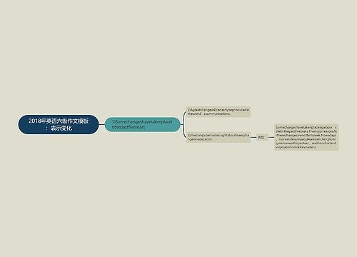 2018年英语六级作文模板：表示变化